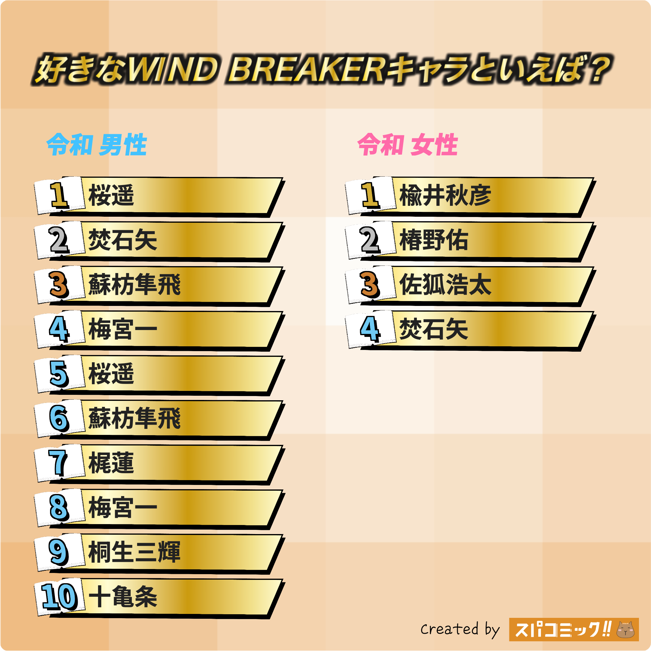 好きなWIND BREAKERキャラといえば? 令和版
