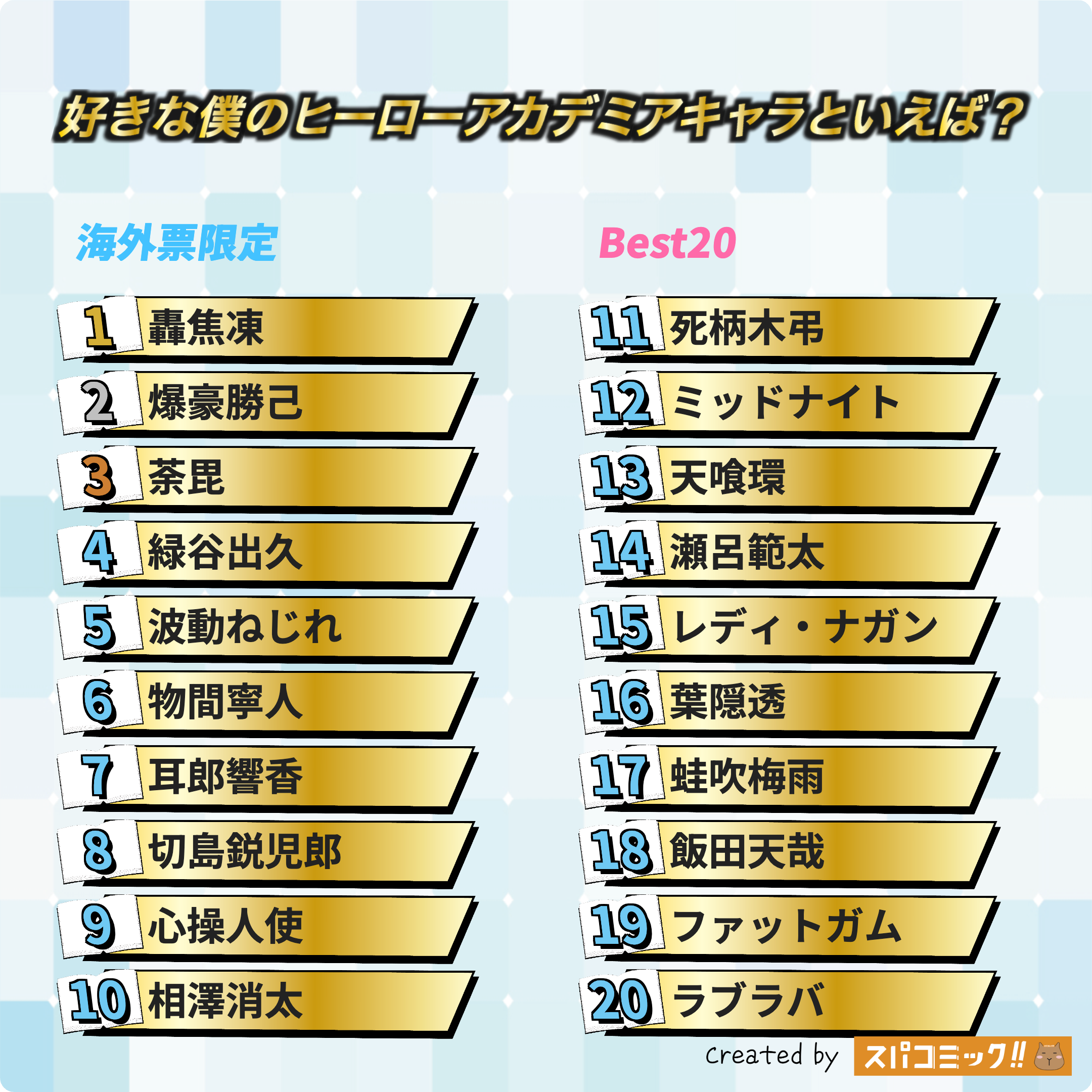 好きな僕のヒーローアカデミアキャラといえば? 海外IP限定版