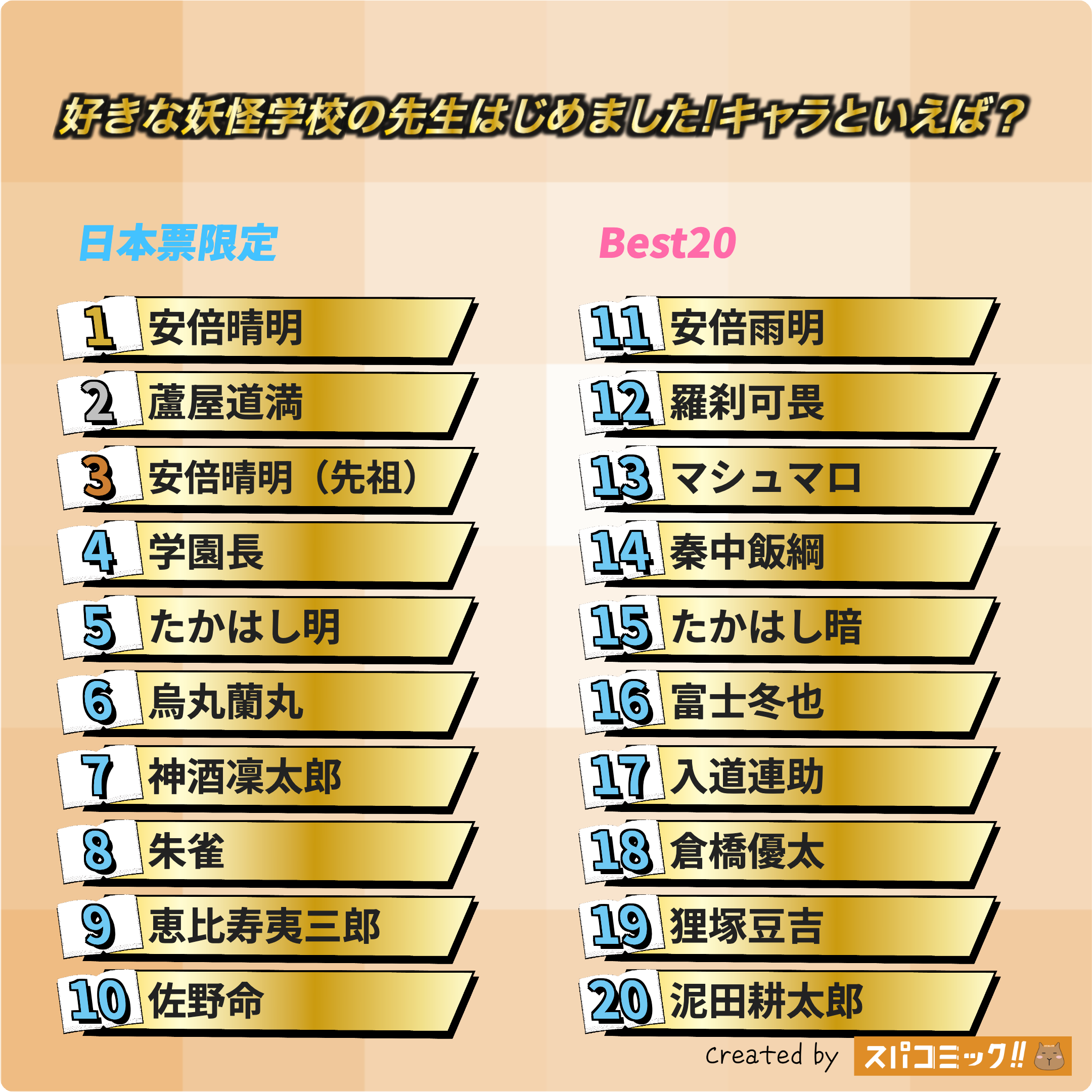 好きな妖怪学校の先生はじめました!キャラといえば？ 日本IP限定版