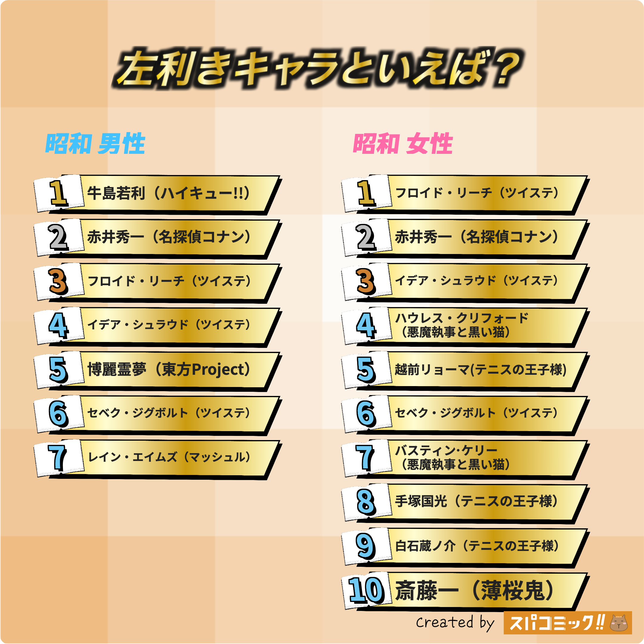 左利きキャラといえば？ 昭和版