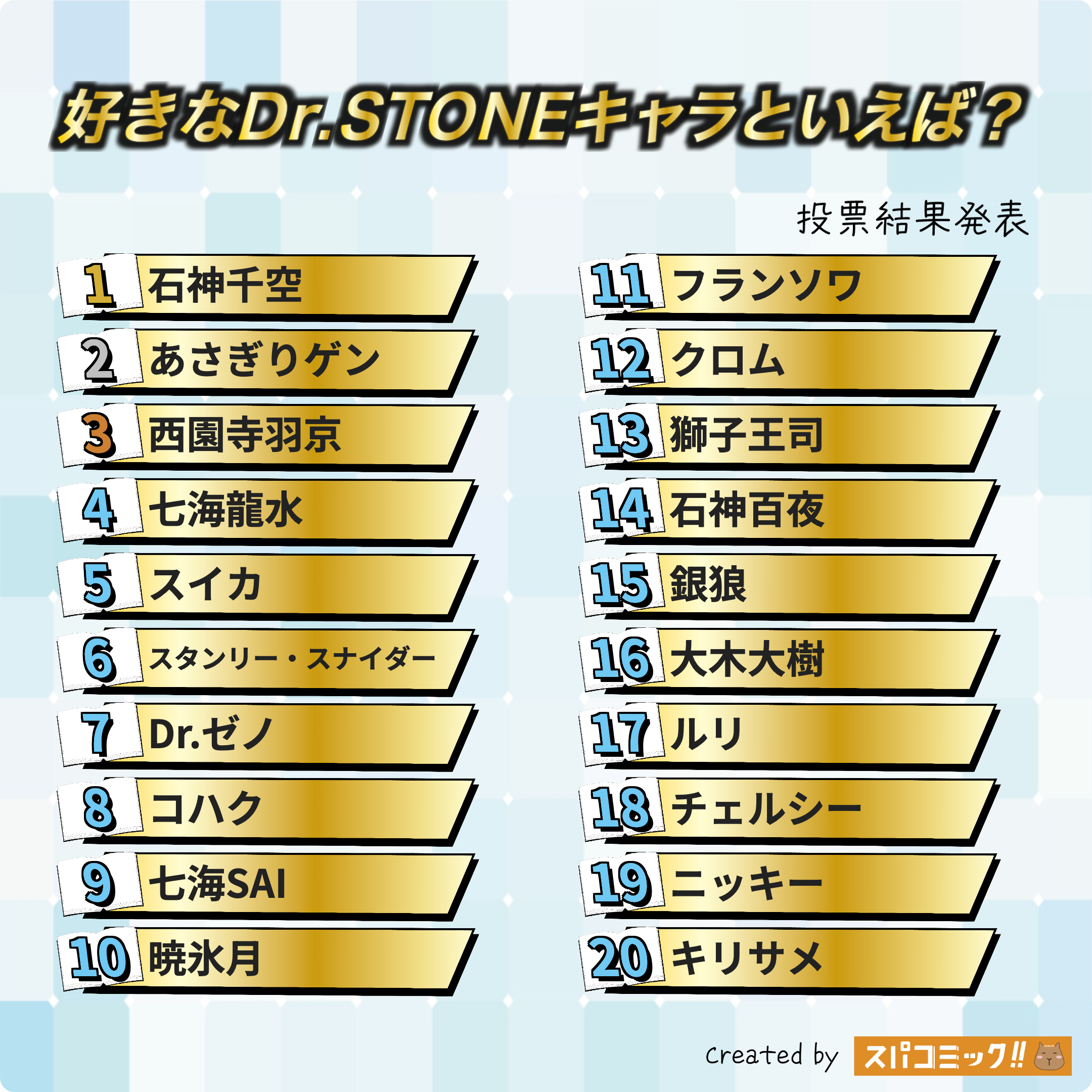 好きなDr.STONEキャラといえば？ 1〜20位