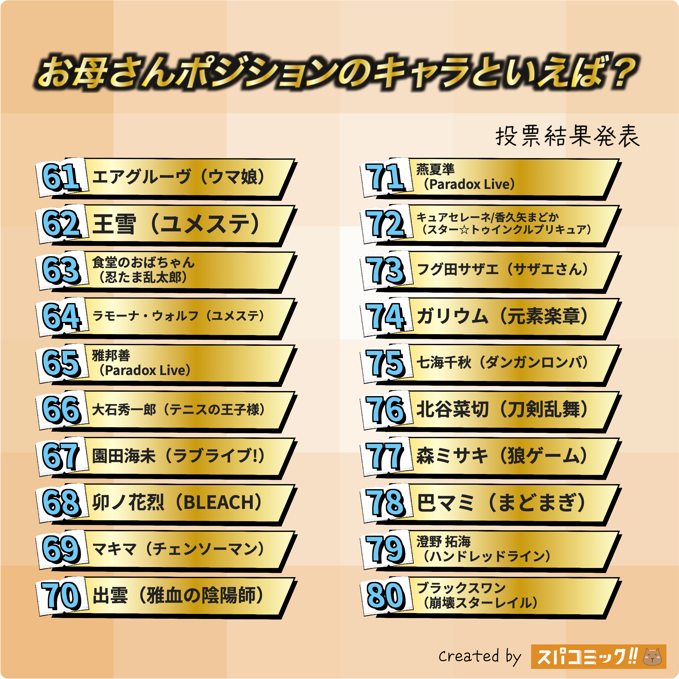 お母さんポジションのキャラといえば? 61〜80位