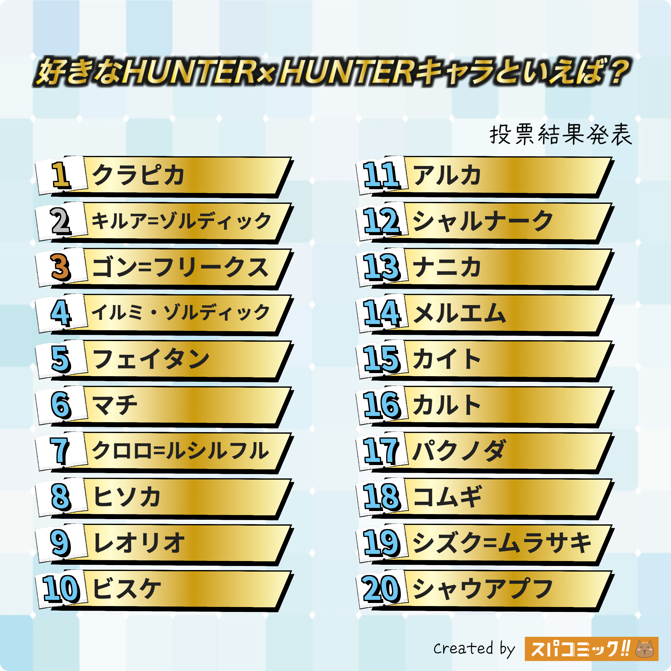 好きなHUNTER×HUNTERキャラといえば? 1〜20位