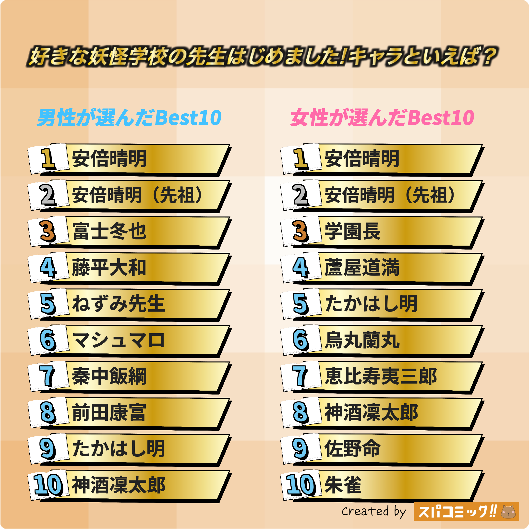 好きな妖怪学校の先生はじめました!キャラといえば？ 男女全体版