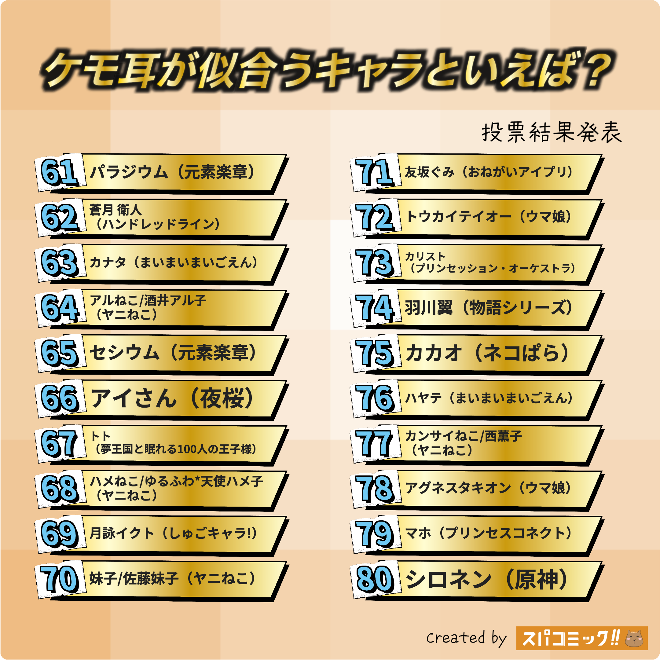 ケモ耳が似合うキャラといえば? 61〜80位