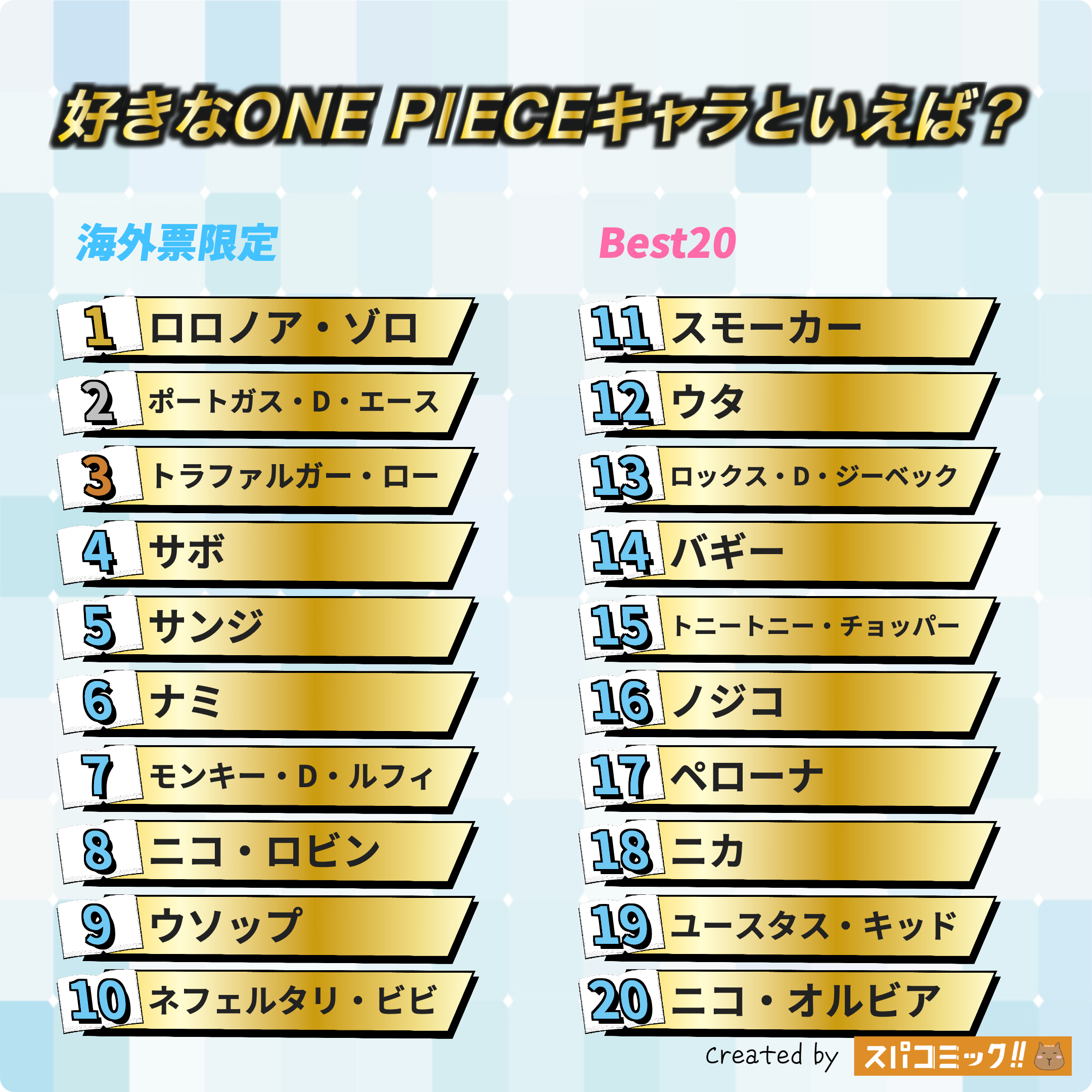 好きなONE PIECEキャラといえば? 海外IP限定版