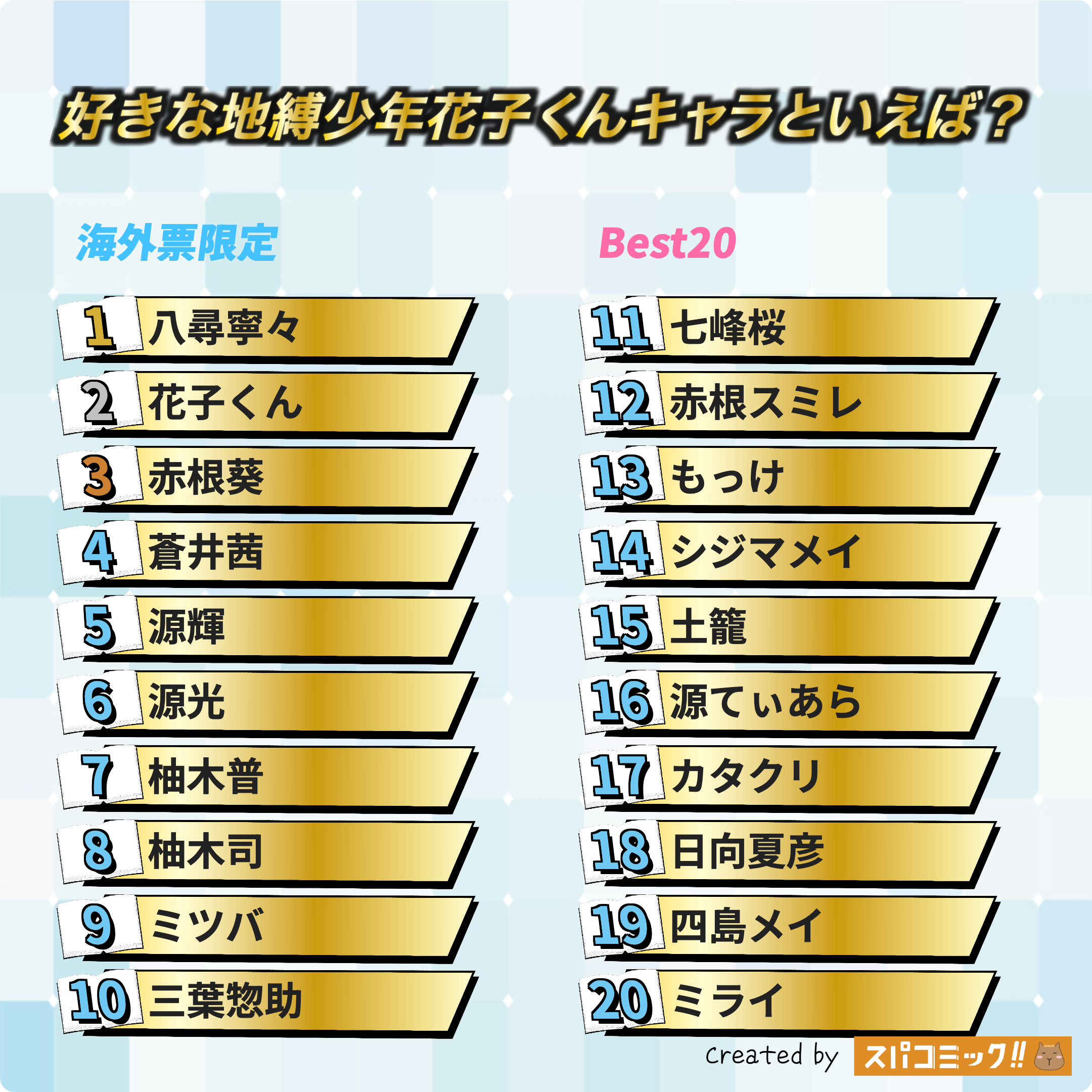 好きな地縛少年花子くんキャラといえば? 海外IP限定版