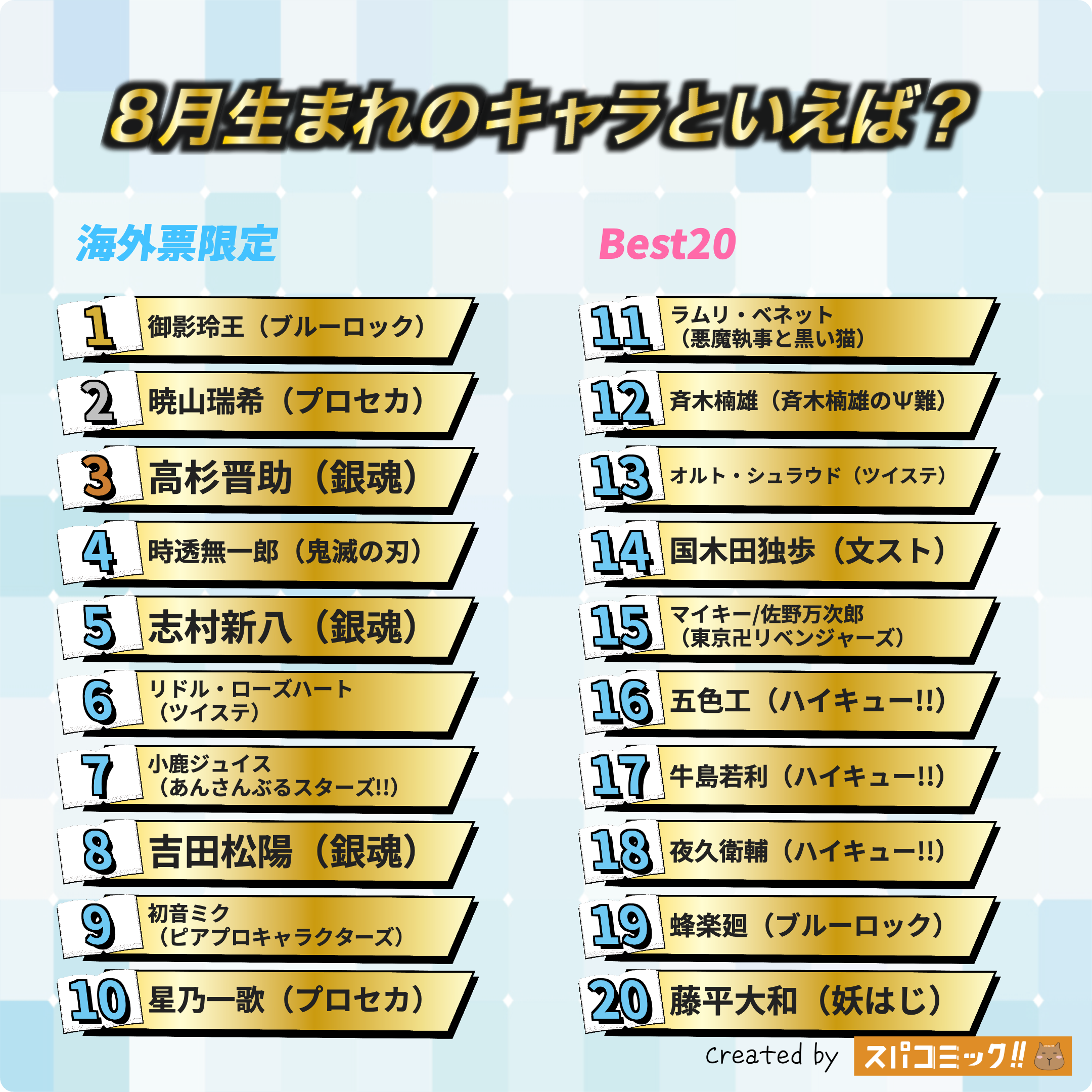 8月生まれのキャラといえば？ 海外IP限定版