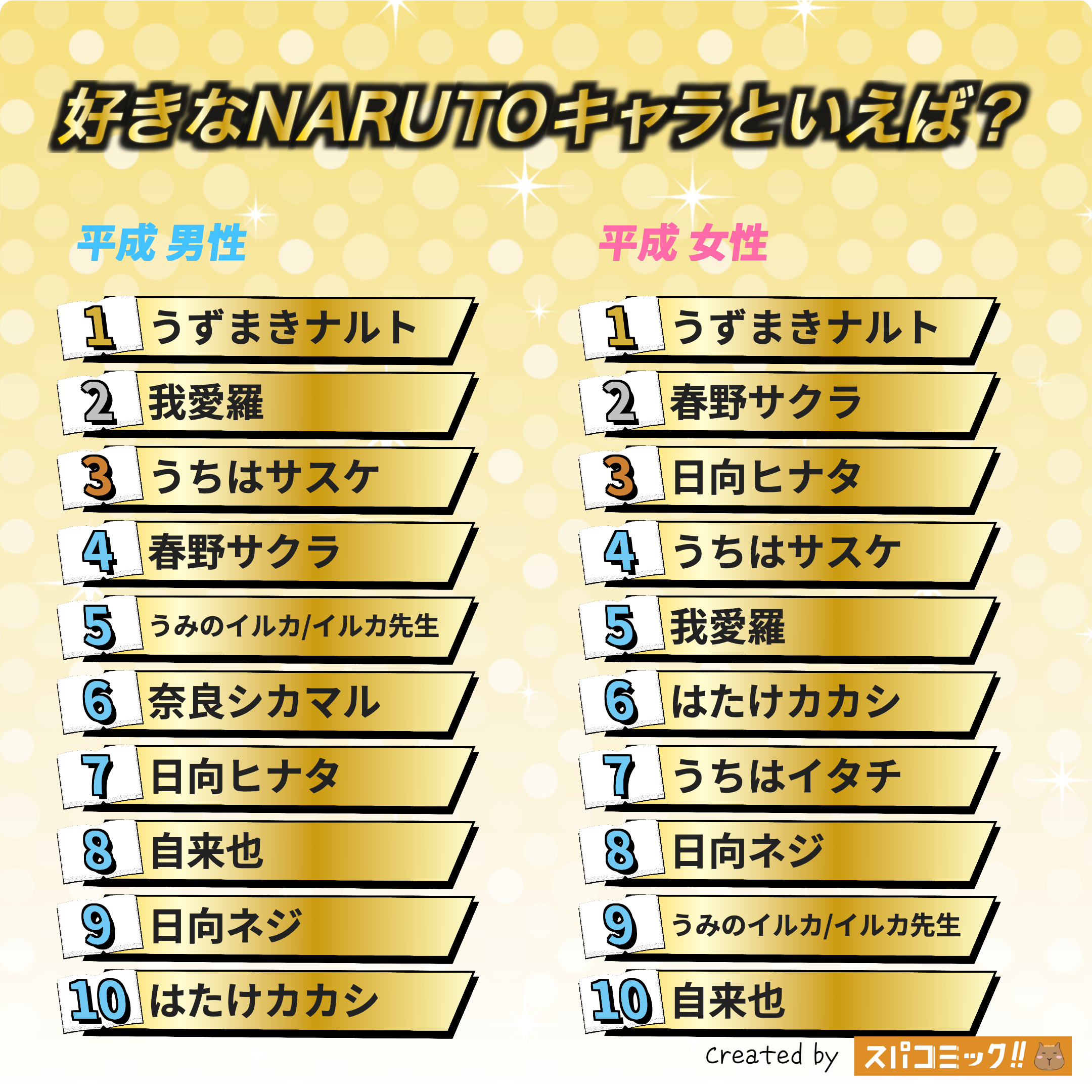 好きなNARUTOキャラといえば? 平成版