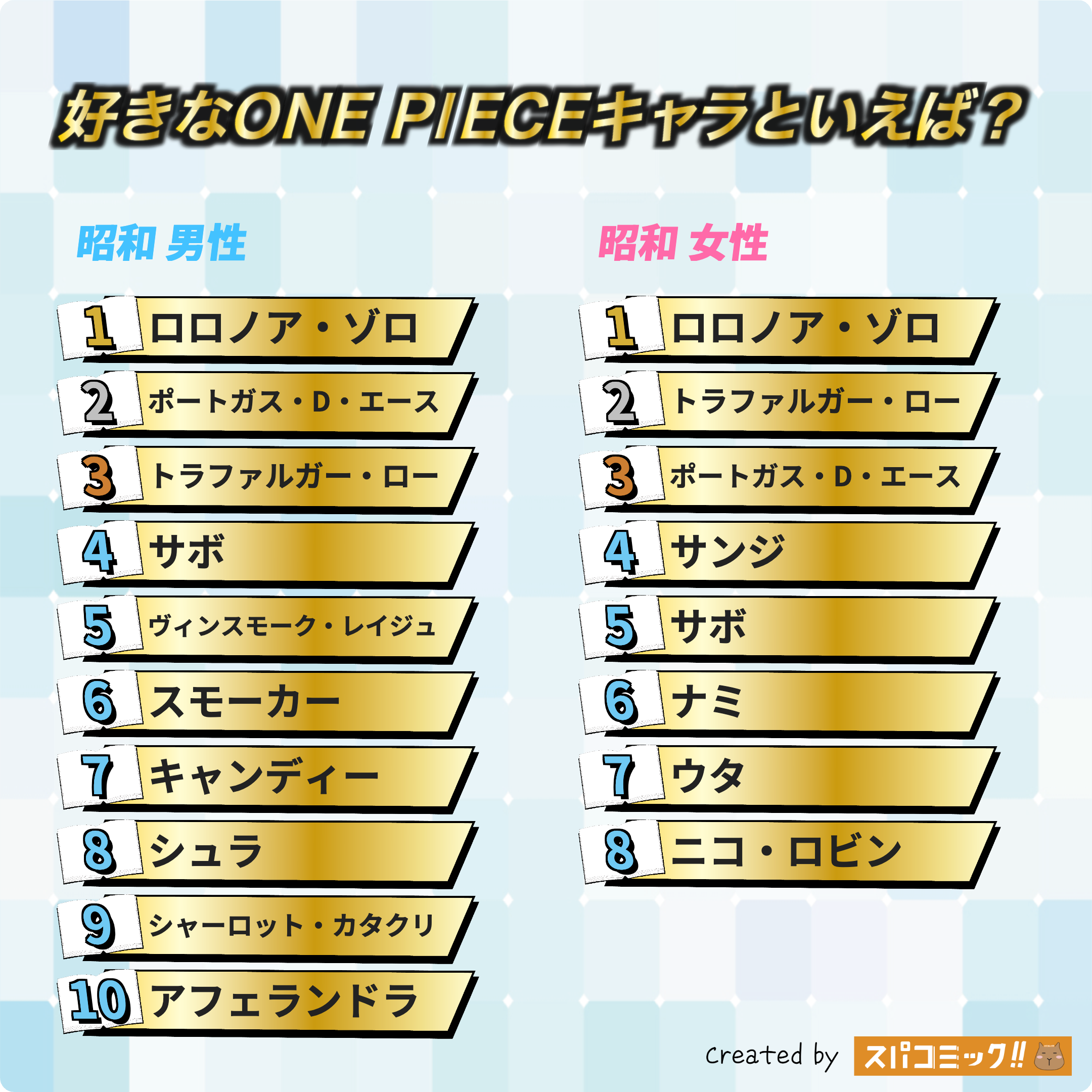 好きなONE PIECEキャラといえば? 昭和版
