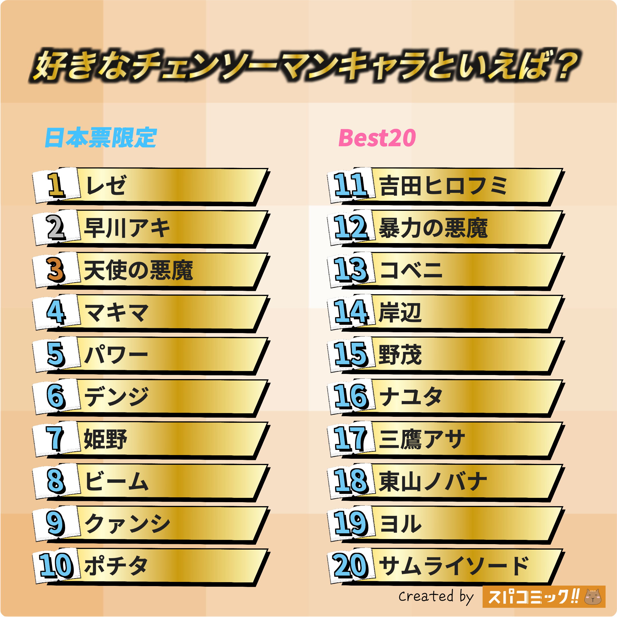 好きなチェンソーマンキャラといえば？ 日本IP限定版