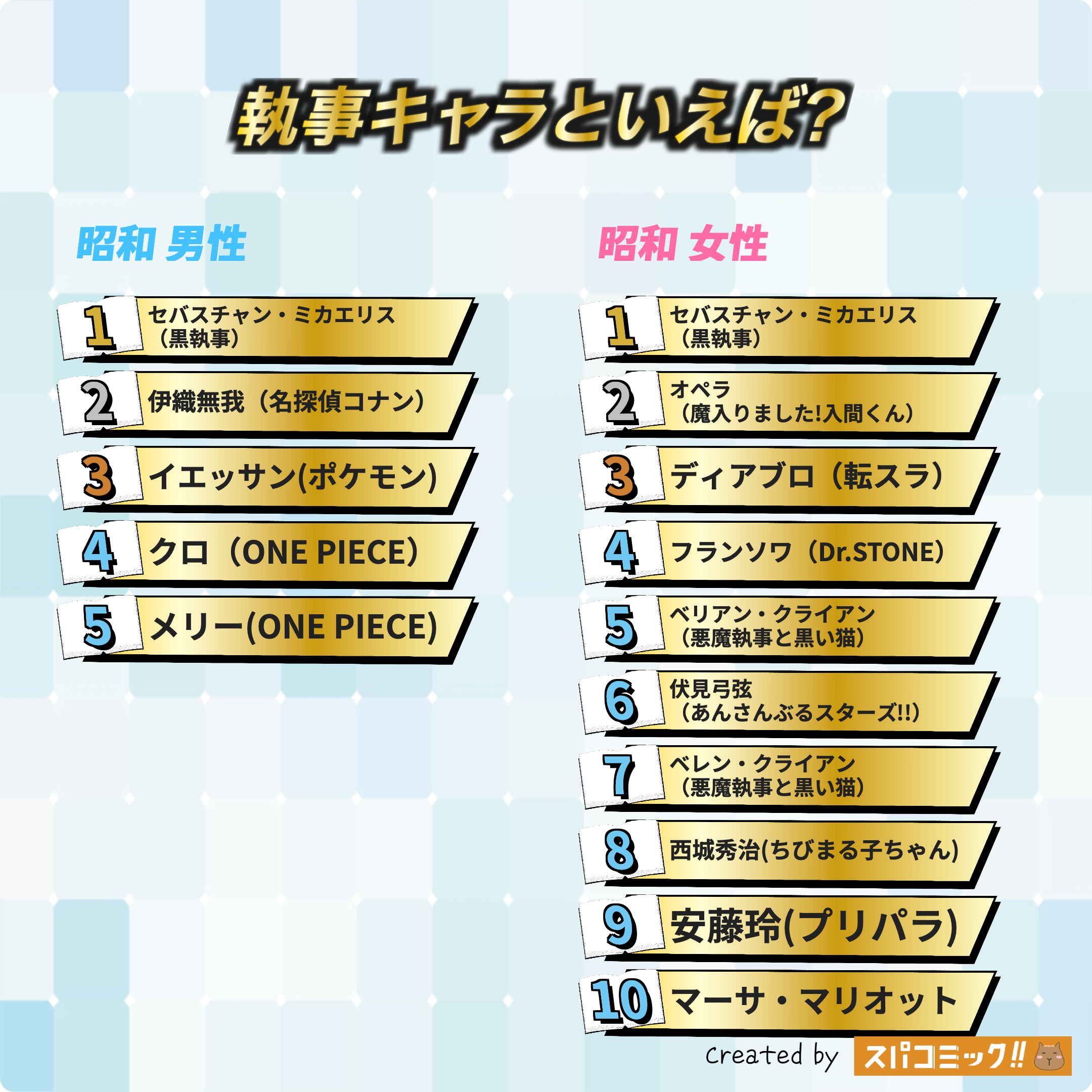 執事キャラといえば? 昭和版