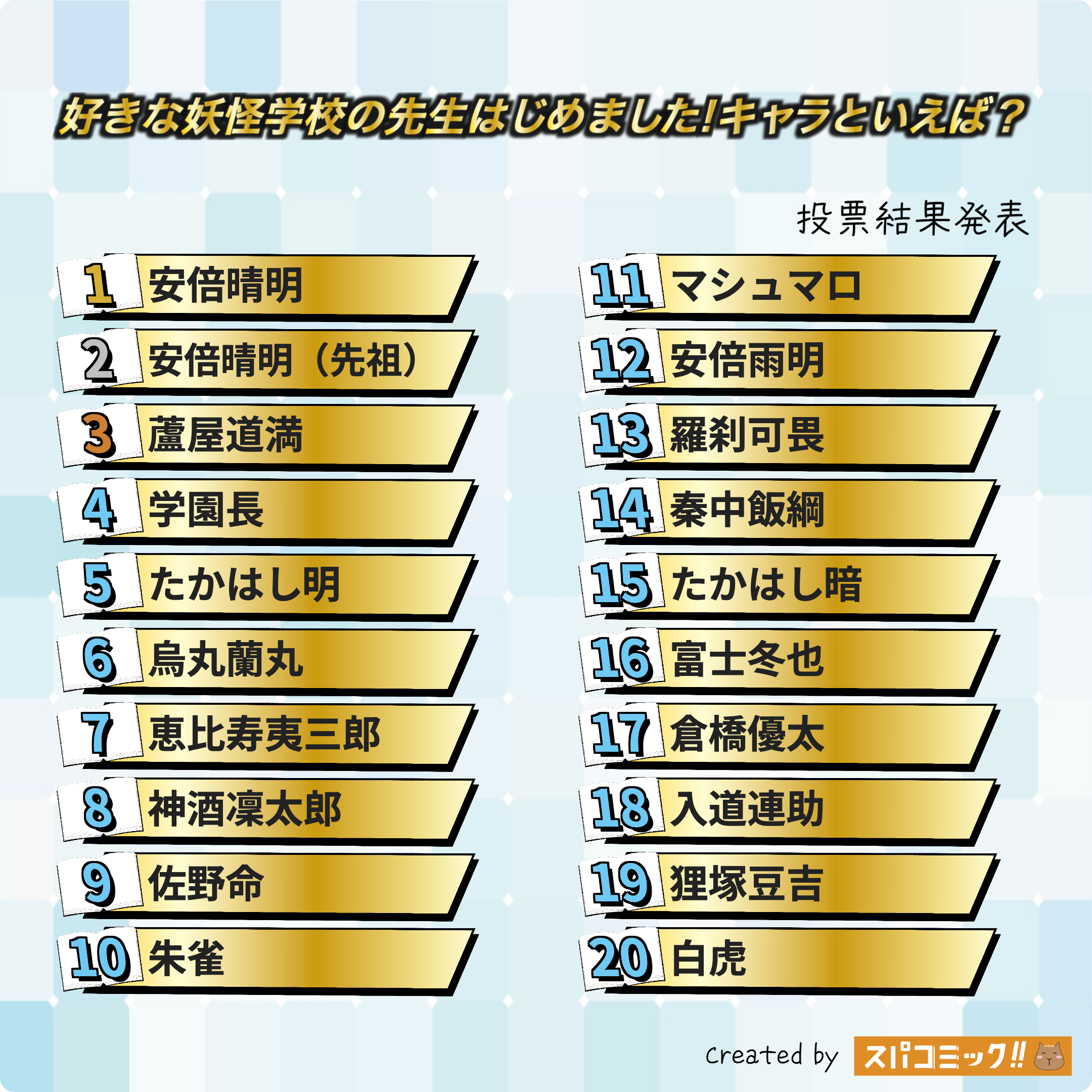 好きな妖怪学校の先生はじめました!キャラといえば? 1〜20位
