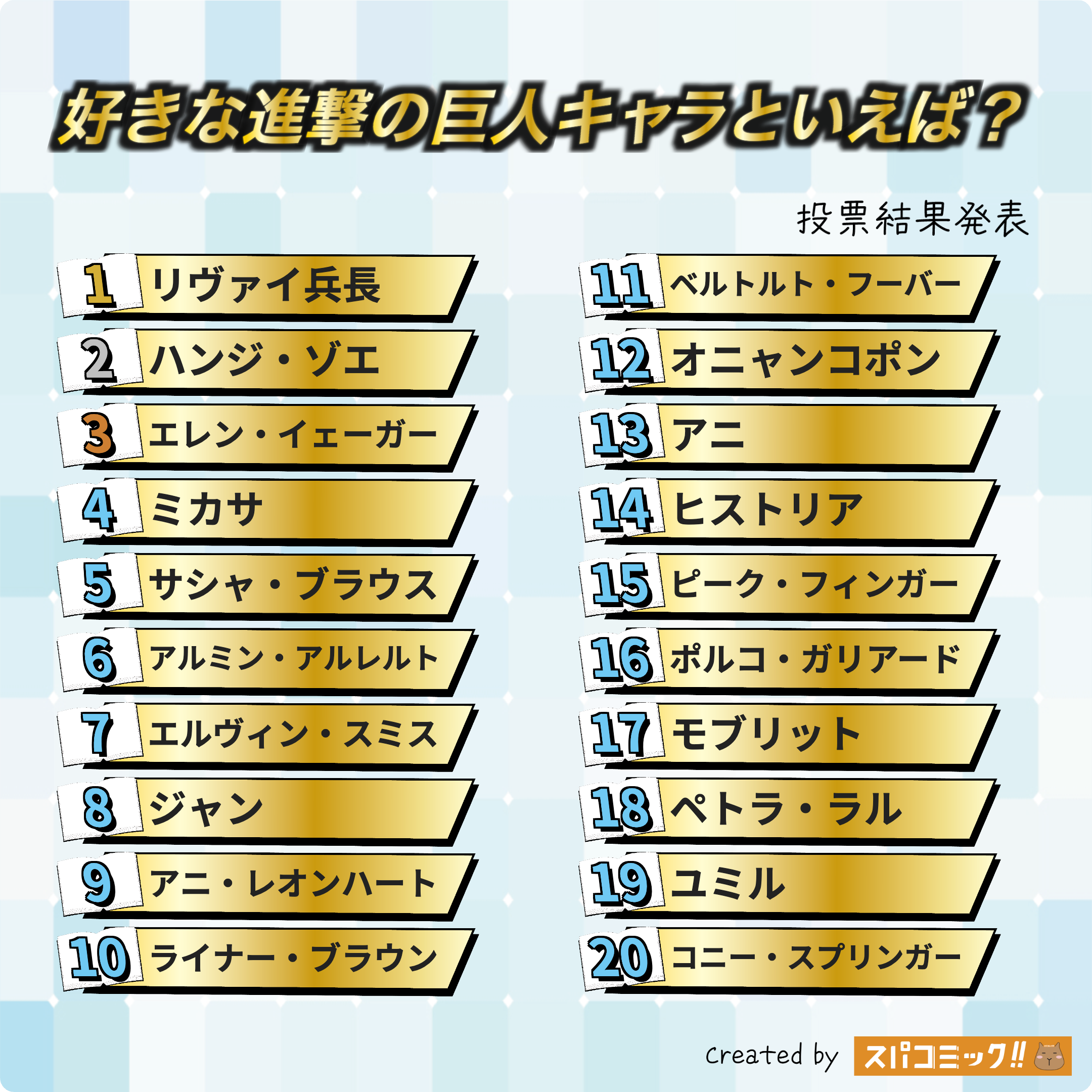 好きな進撃の巨人キャラといえば? 1〜20位
