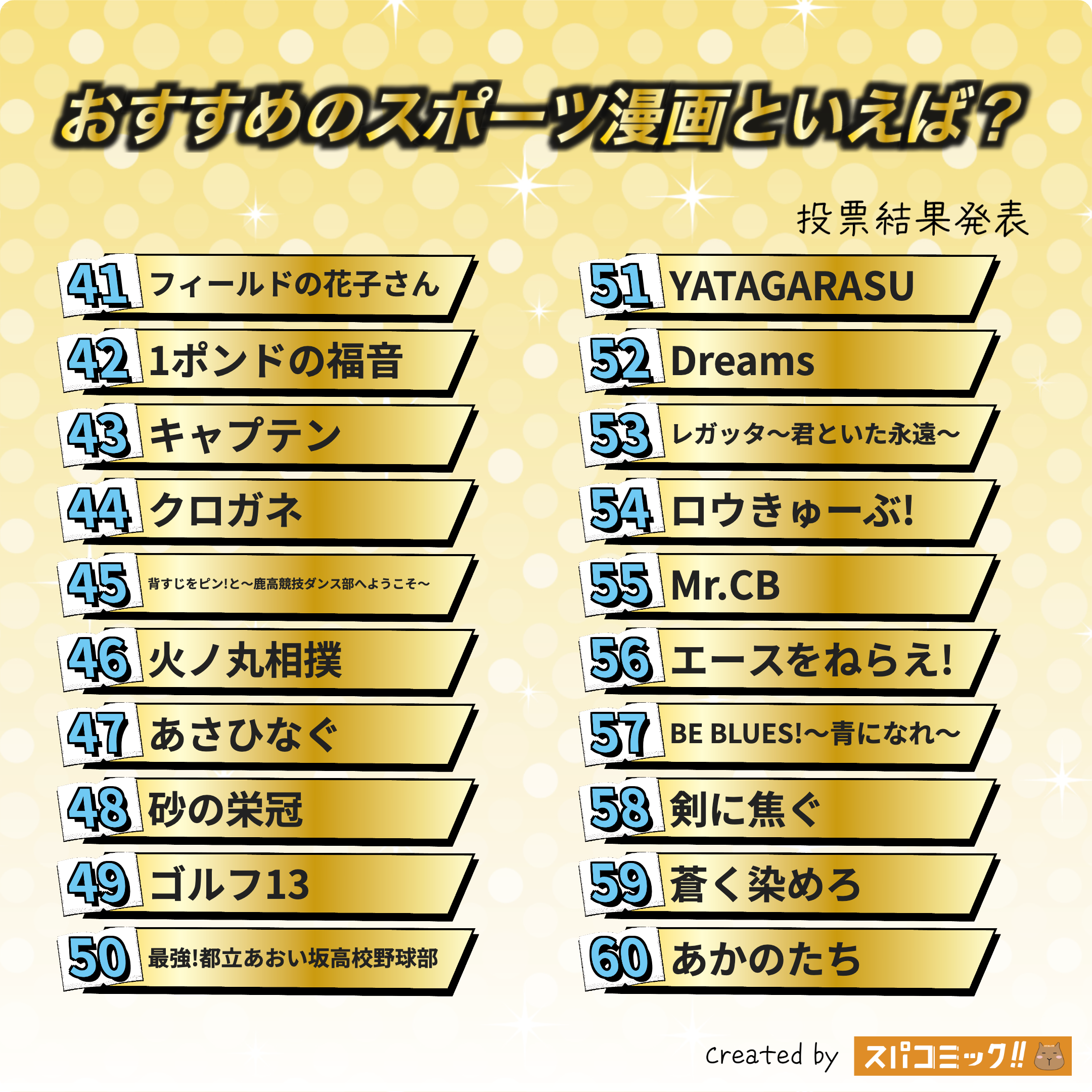 おすすめのスポーツ漫画といえば？ 41〜60位