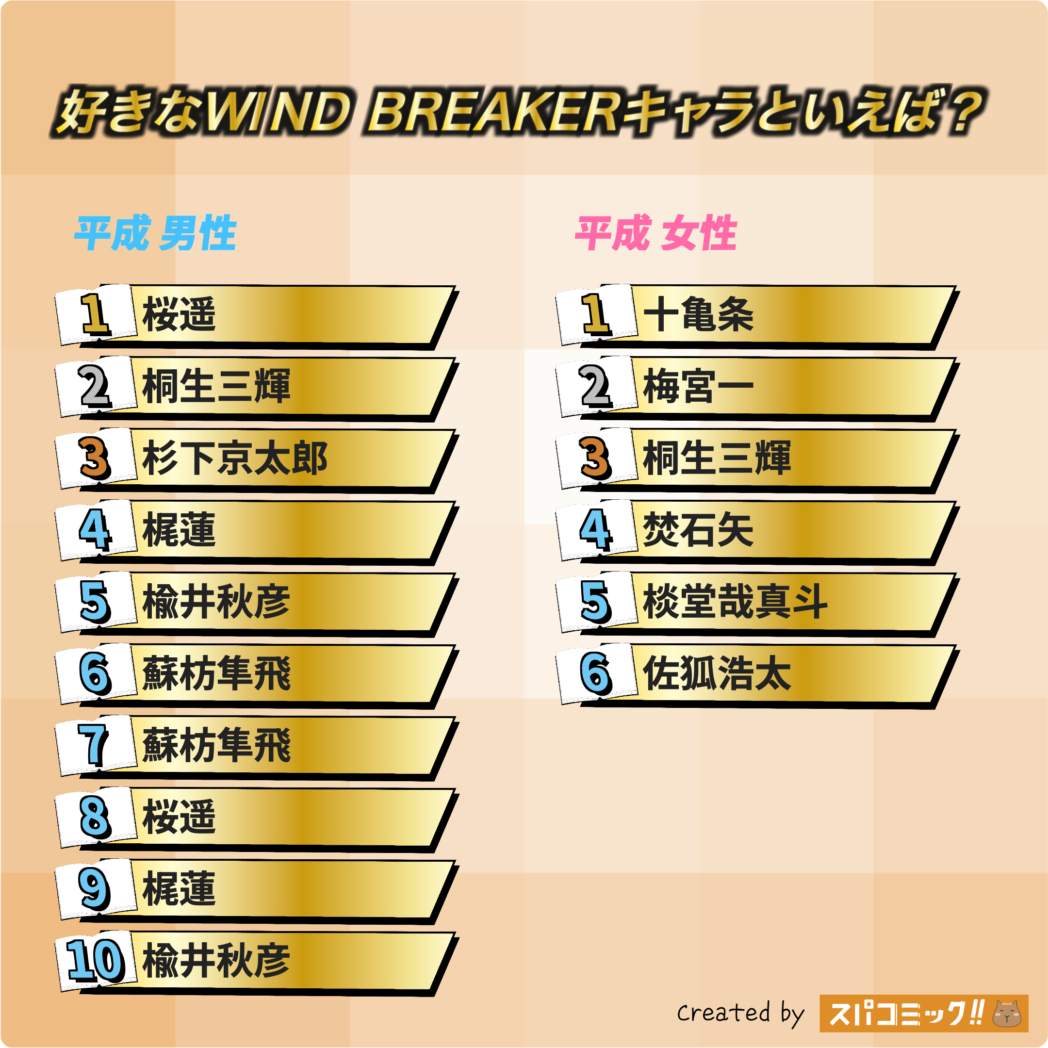 好きなWIND BREAKERキャラといえば? 平成版