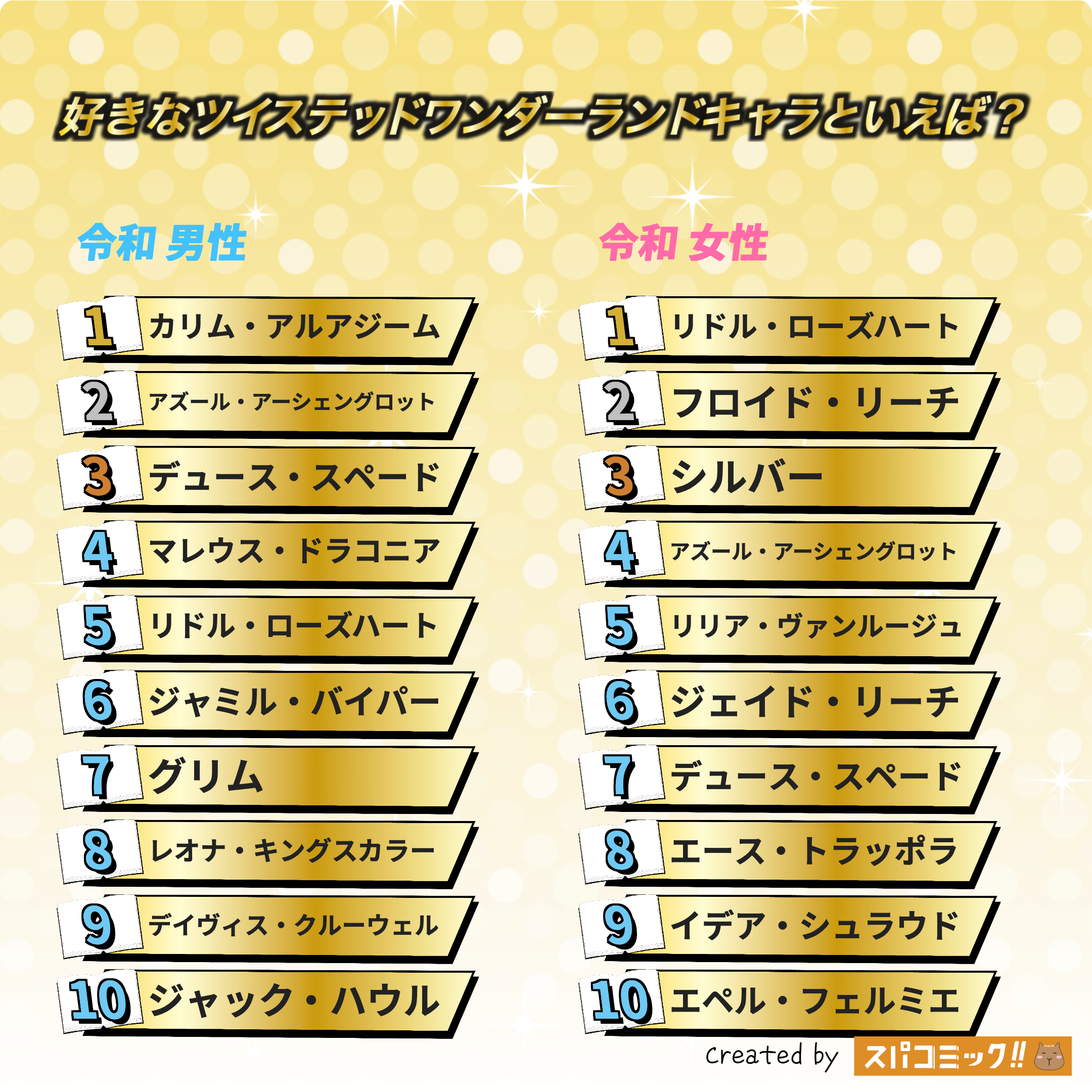 好きなツイステッドワンダーランドキャラといえば? 令和版