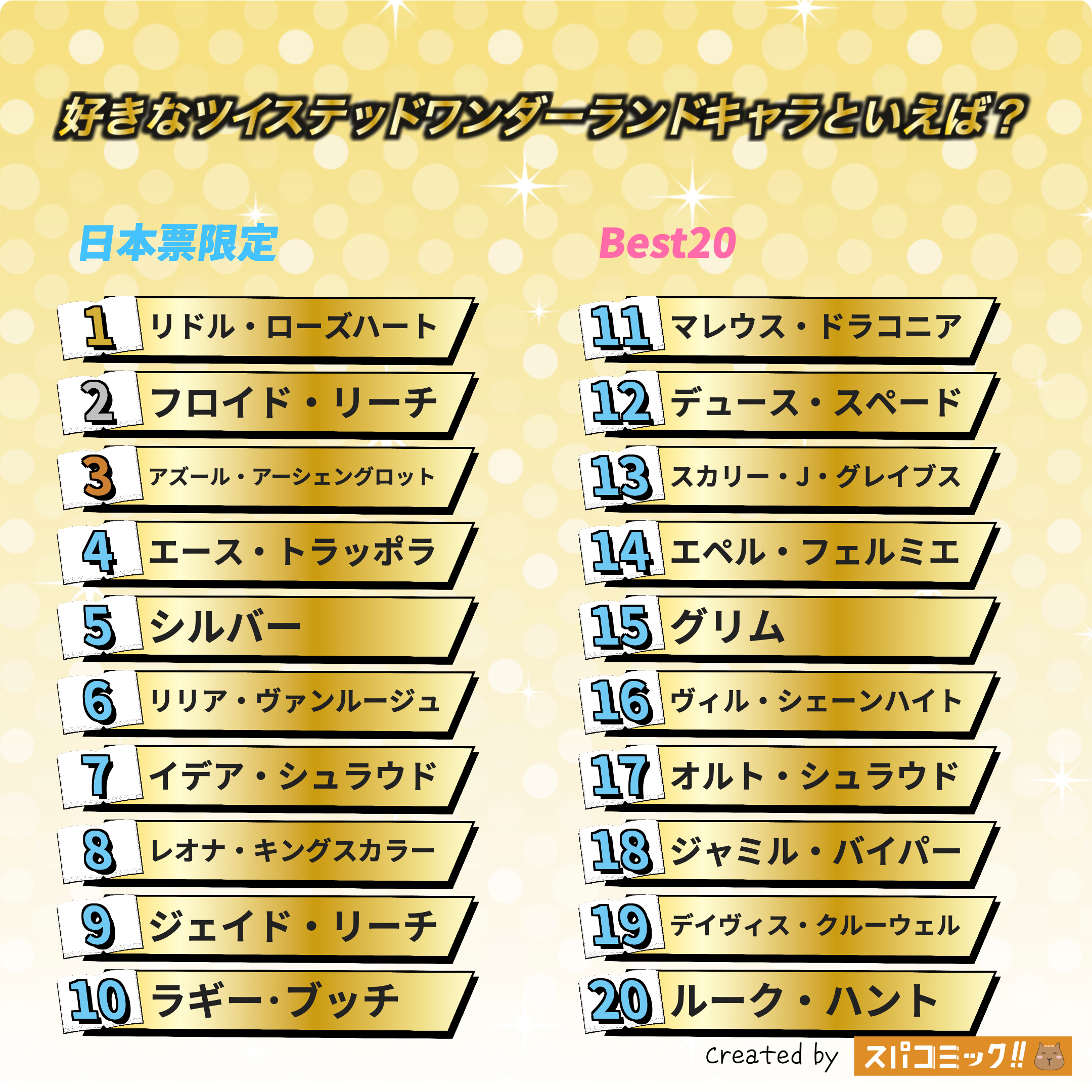 好きなツイステッドワンダーランドキャラといえば? 日本IP限定版