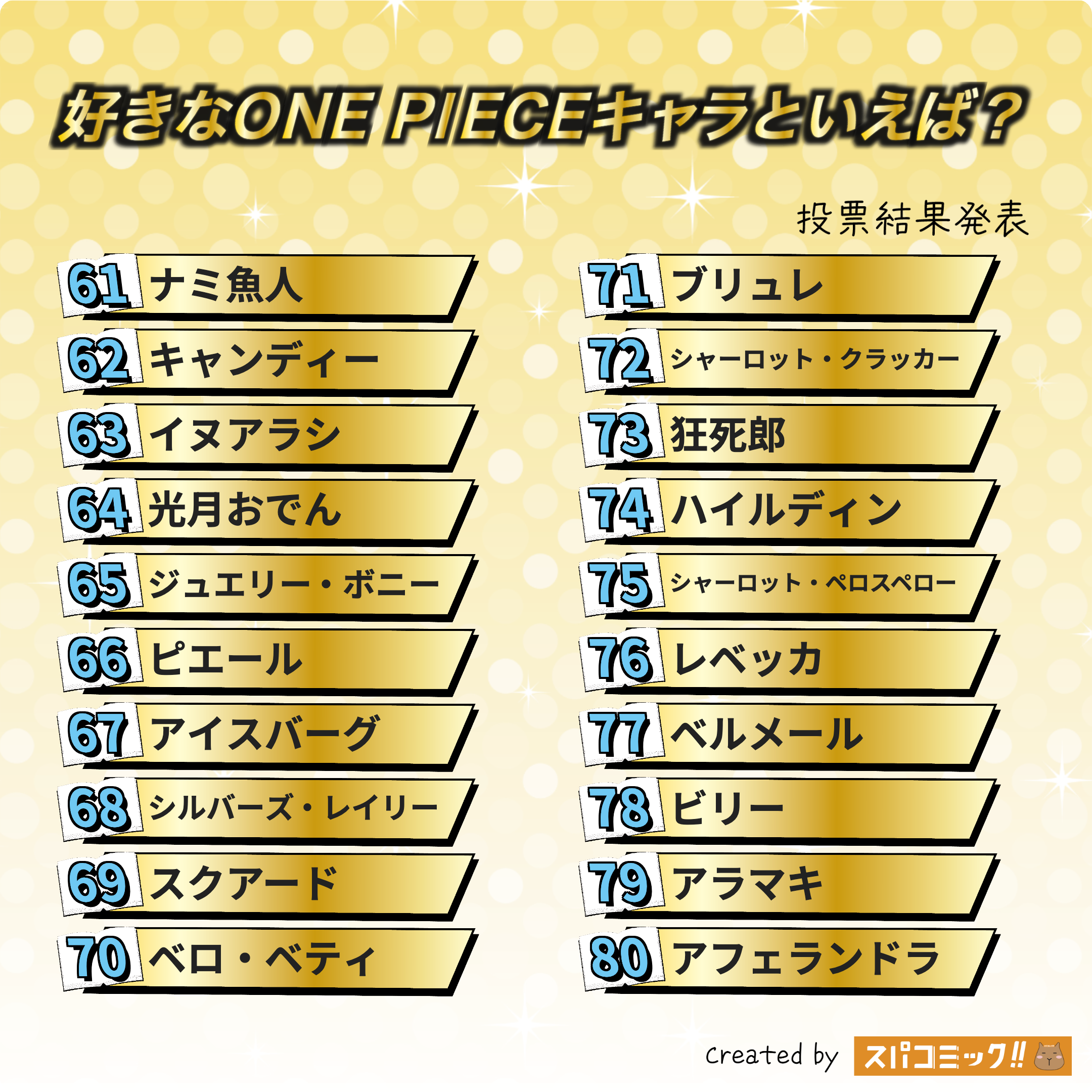 好きなONE PIECEキャラといえば? 61〜80位