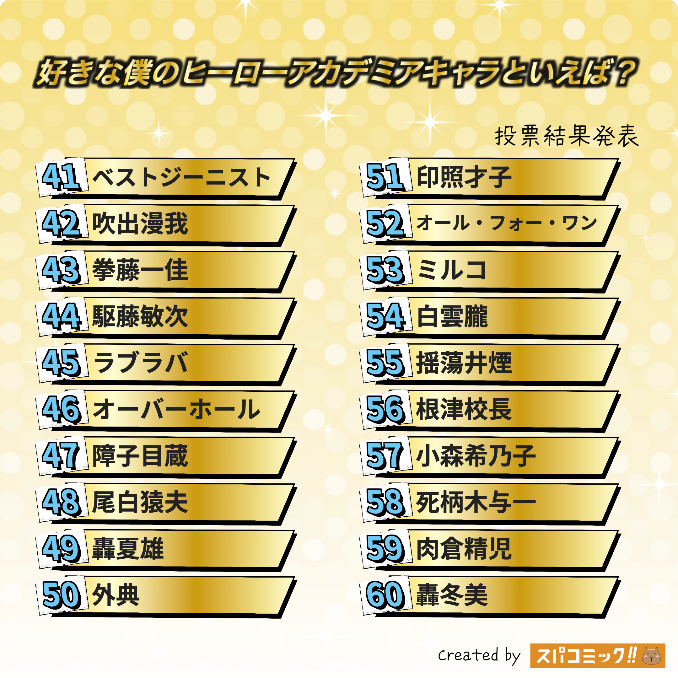好きな僕のヒーローアカデミアキャラといえば? 41〜60位