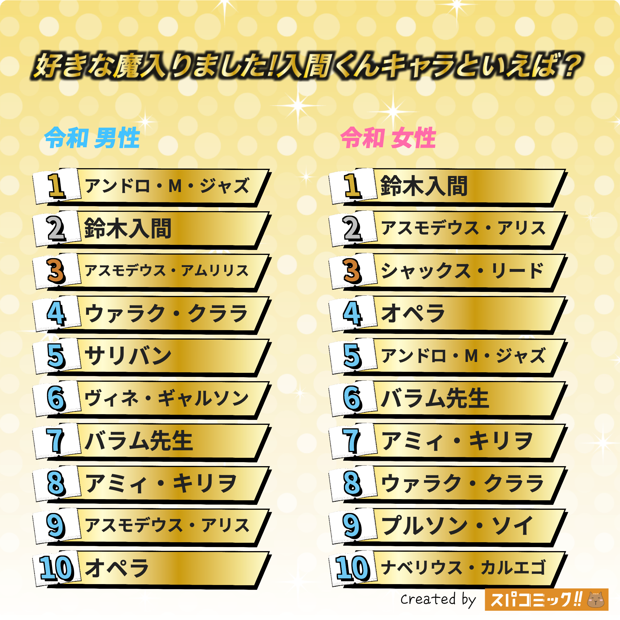 好きな魔入りました!入間くんキャラといえば？ 令和版