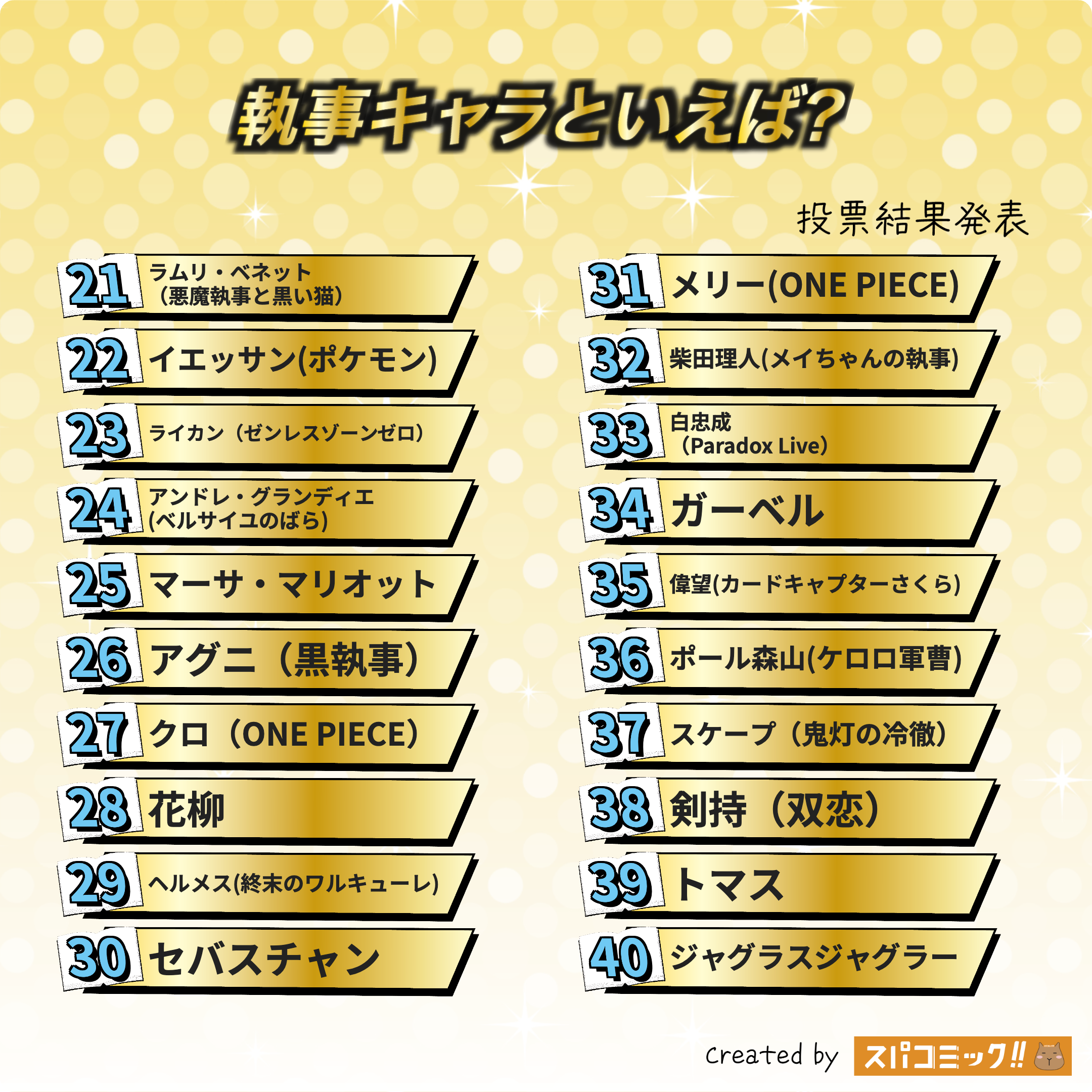 執事キャラといえば? 21〜40位