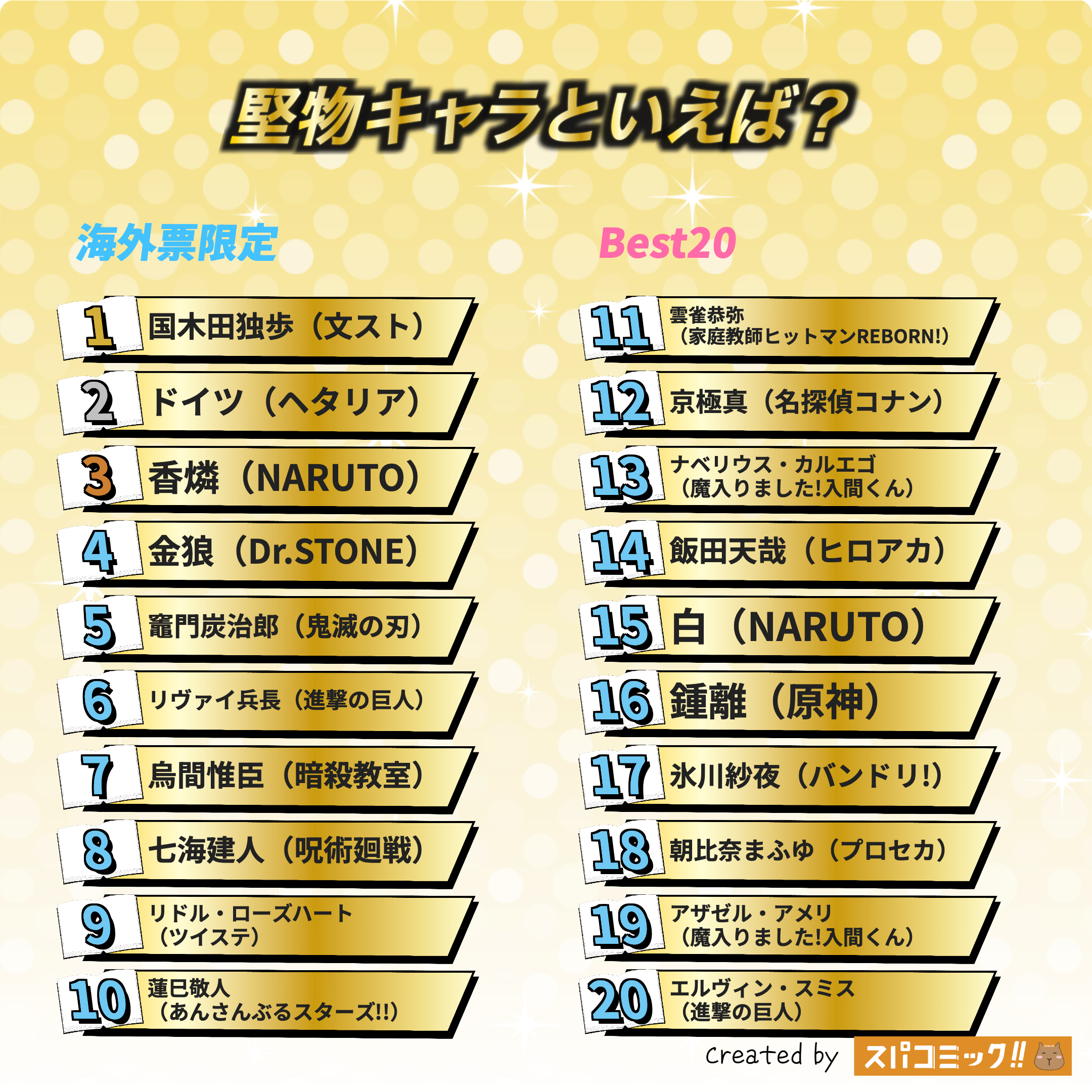 堅物キャラといえば? 海外IP限定版