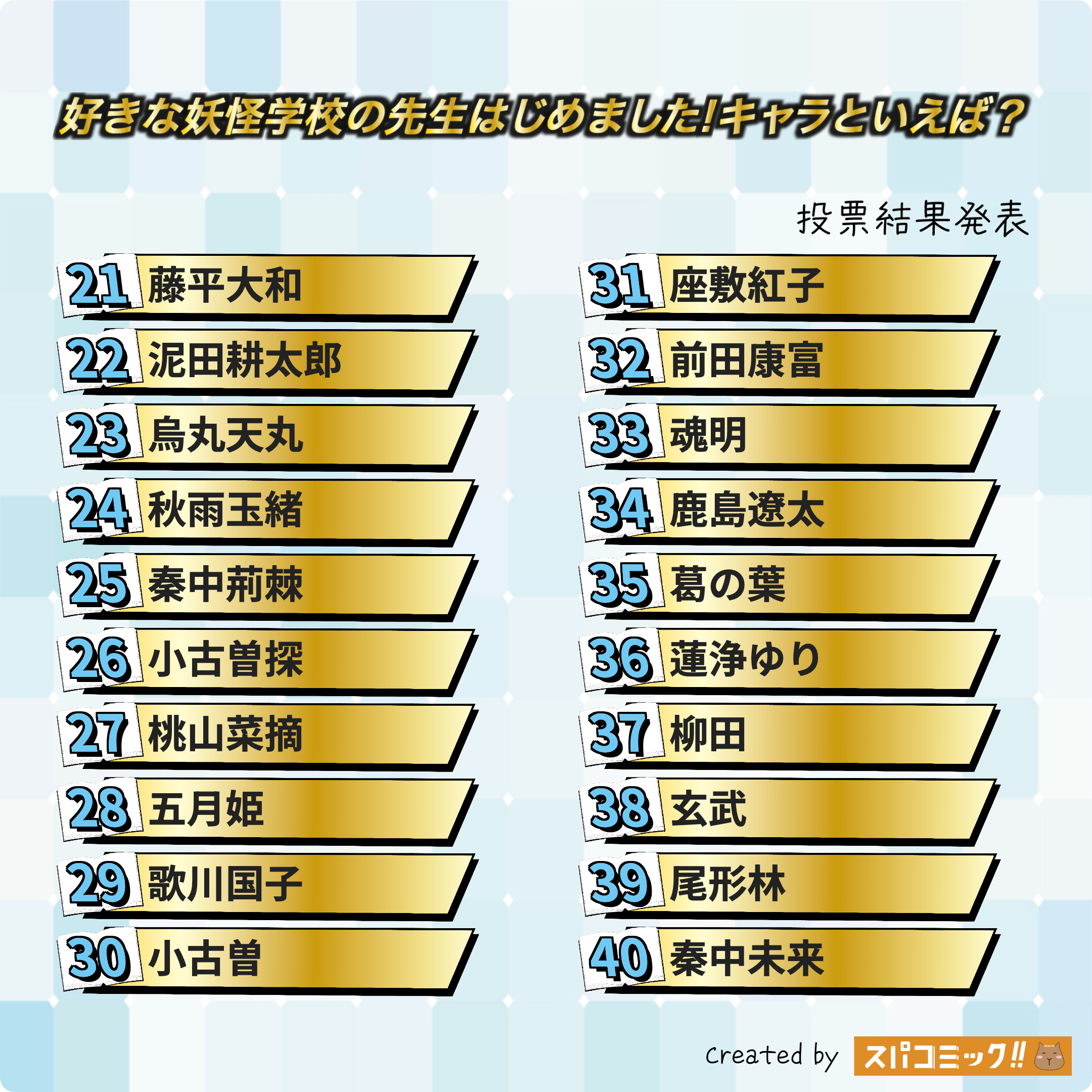 好きな妖怪学校の先生はじめました!キャラといえば？ 21〜40位