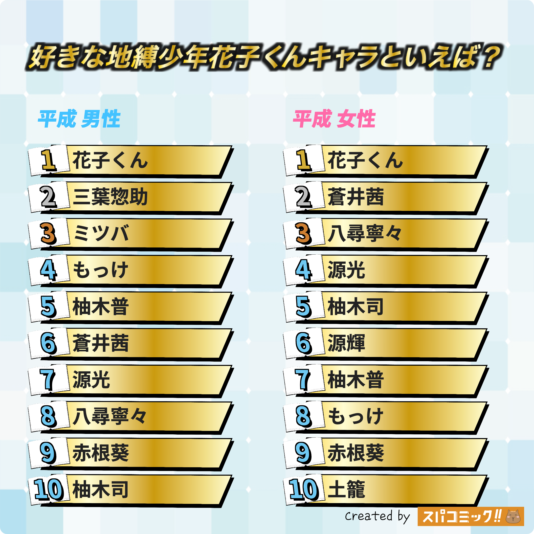 好きな地縛少年花子くんキャラといえば? 平成版