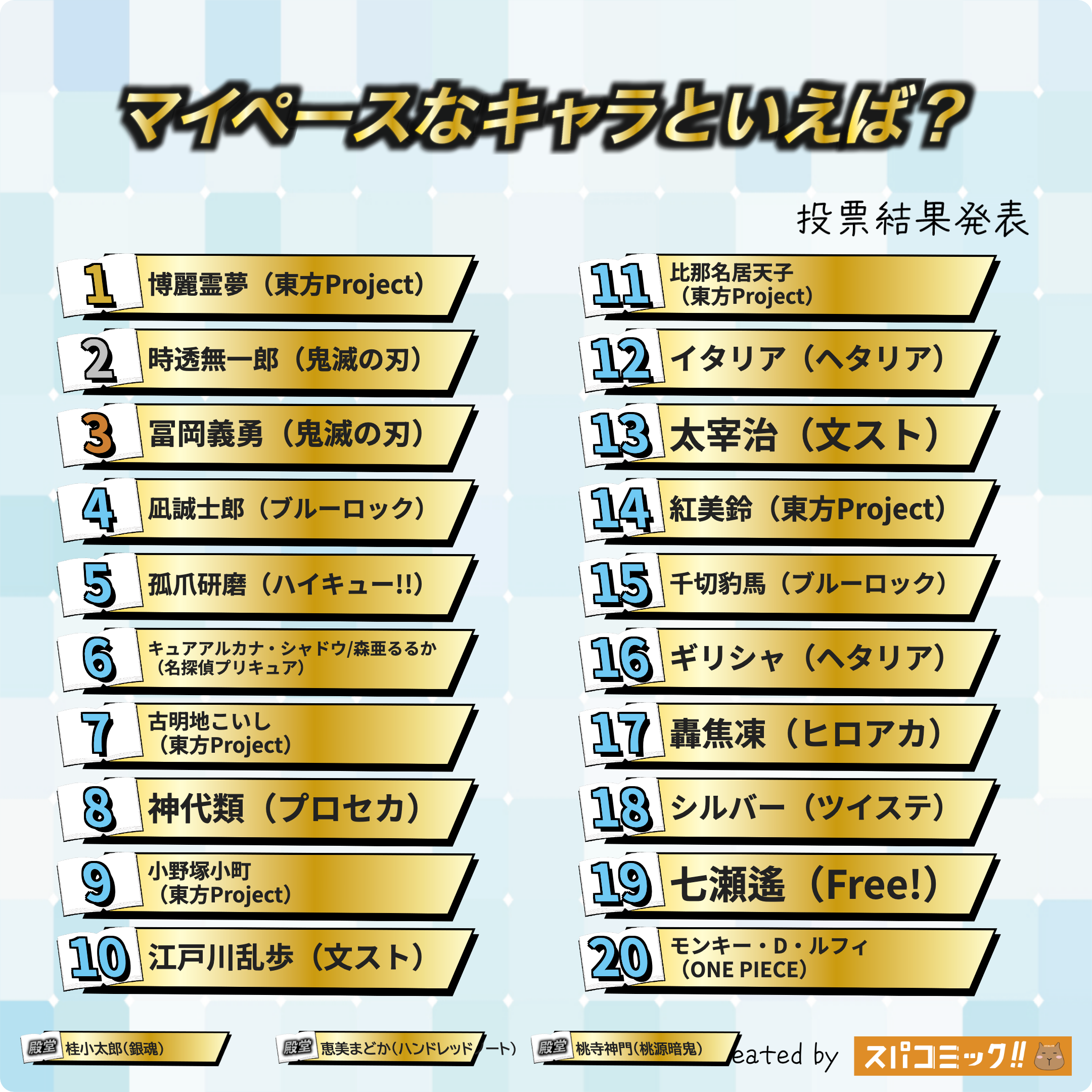 マイペースなキャラといえば? 1〜20位