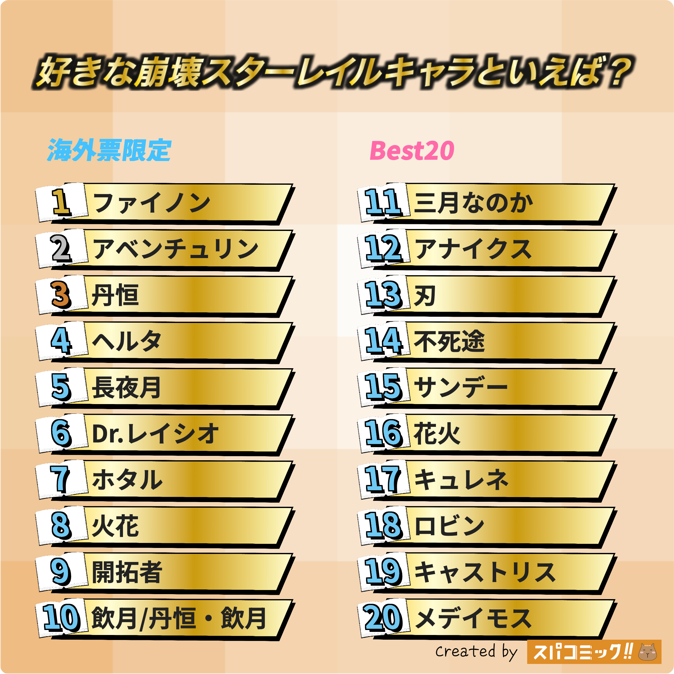 好きな崩壊スターレイルキャラといえば? 昭和版