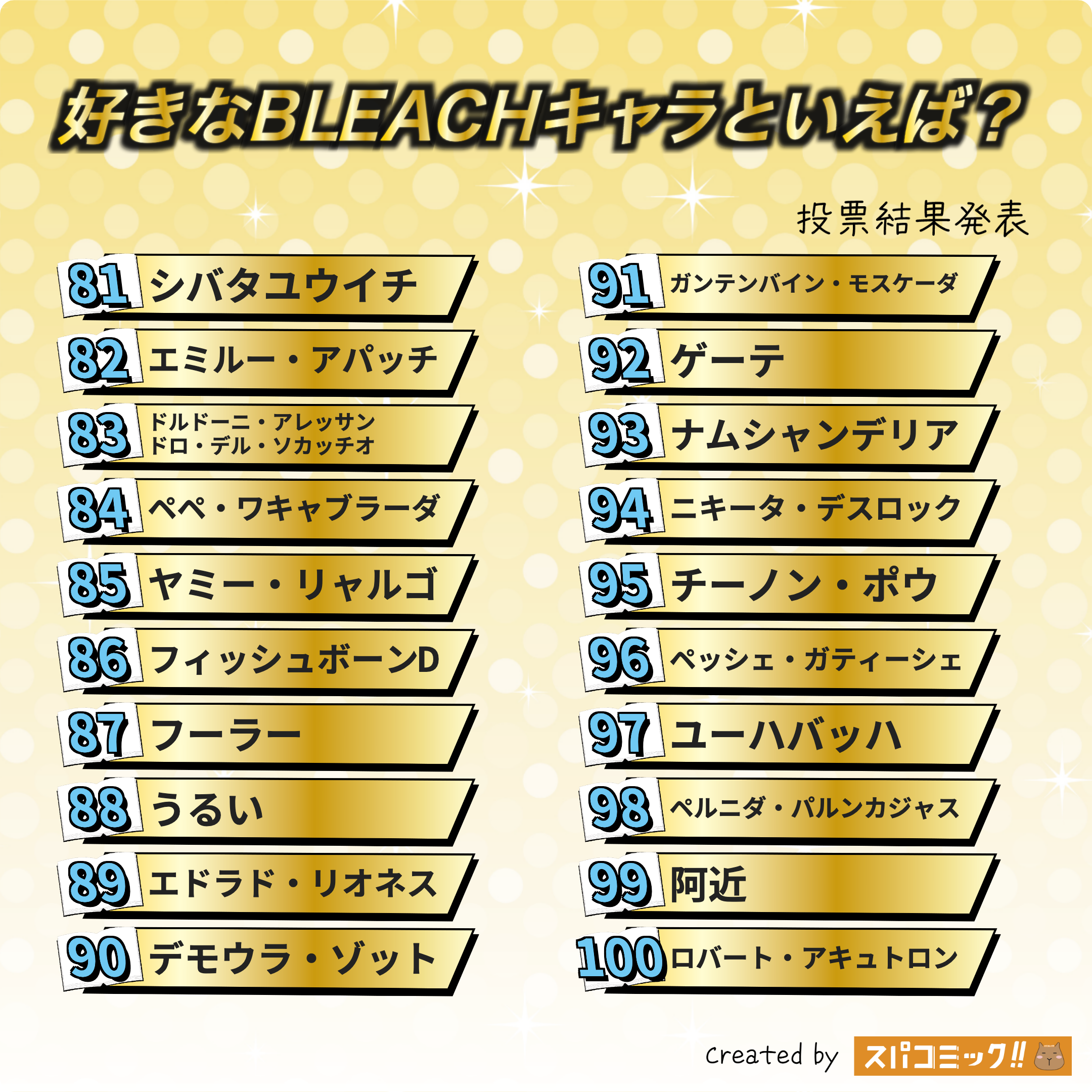 好きなBLEACHキャラといえば? 81〜100位