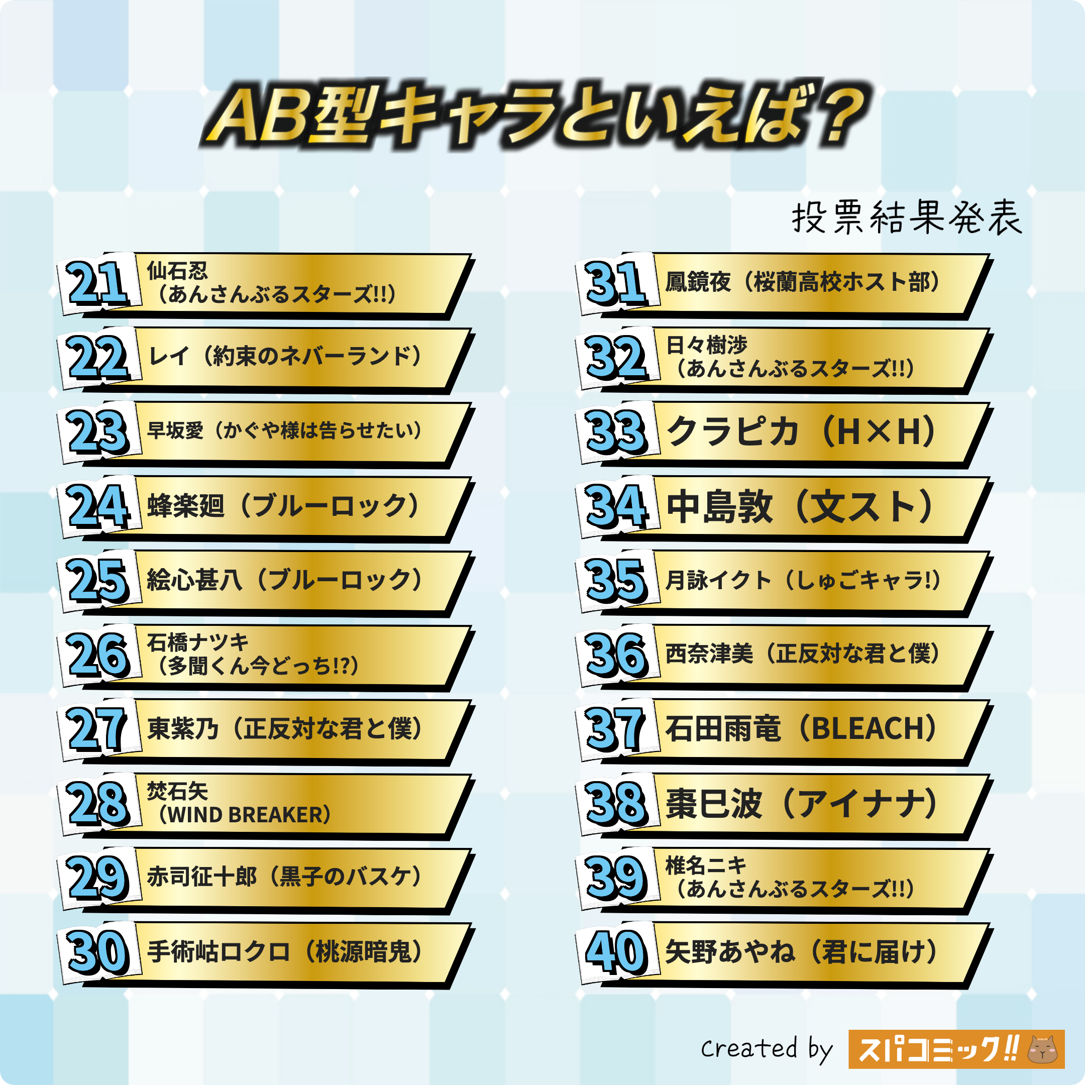 AB型キャラといえば? 21〜40位