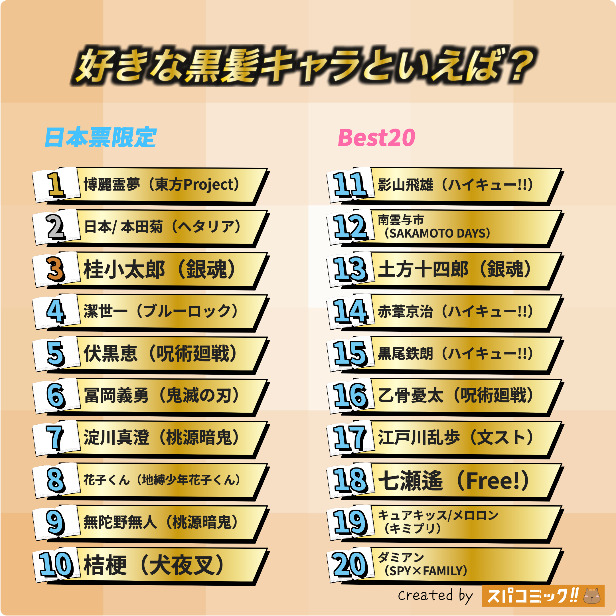 好きな黒髪キャラといえば? 平成版