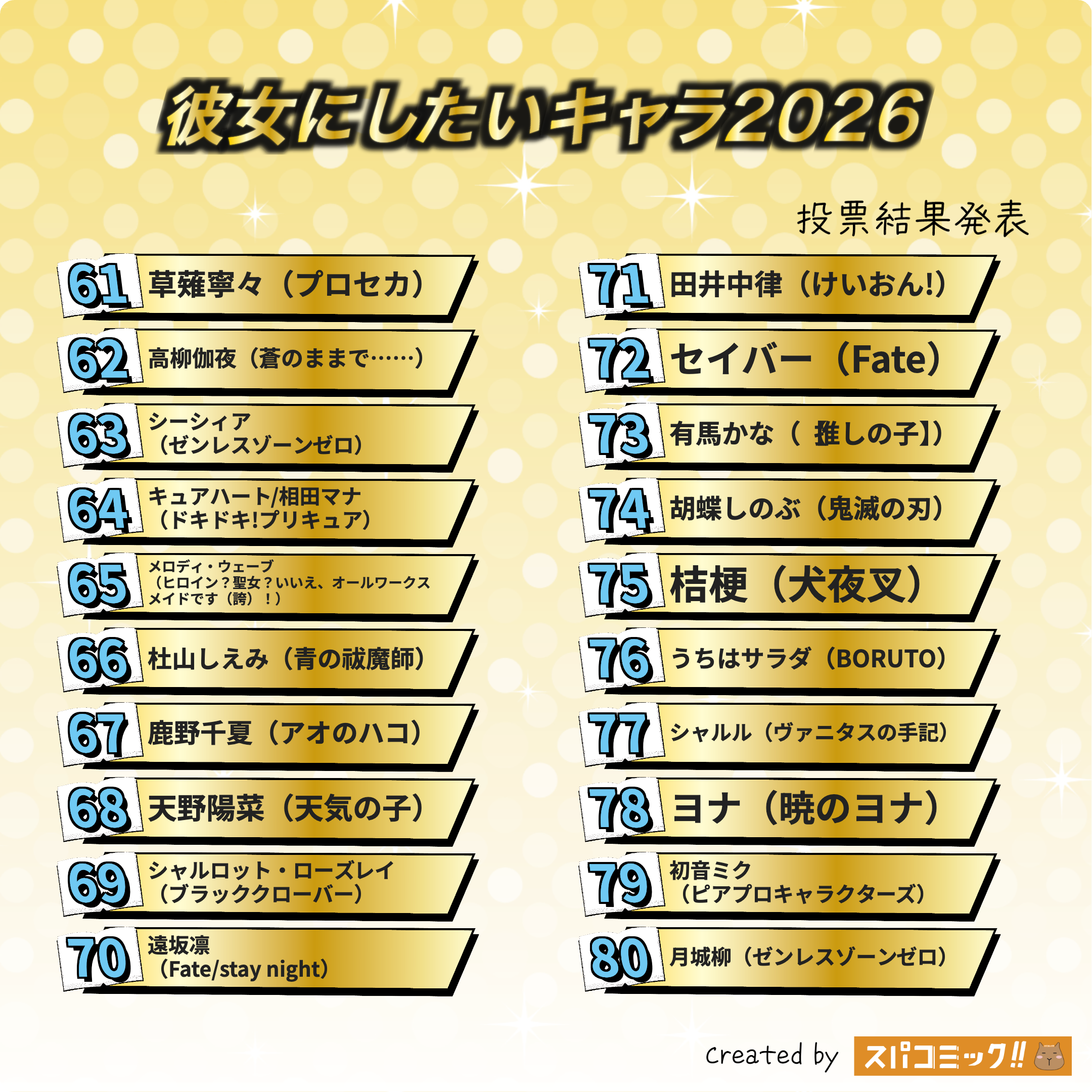 彼女にしたいキャラ2026 61〜80位