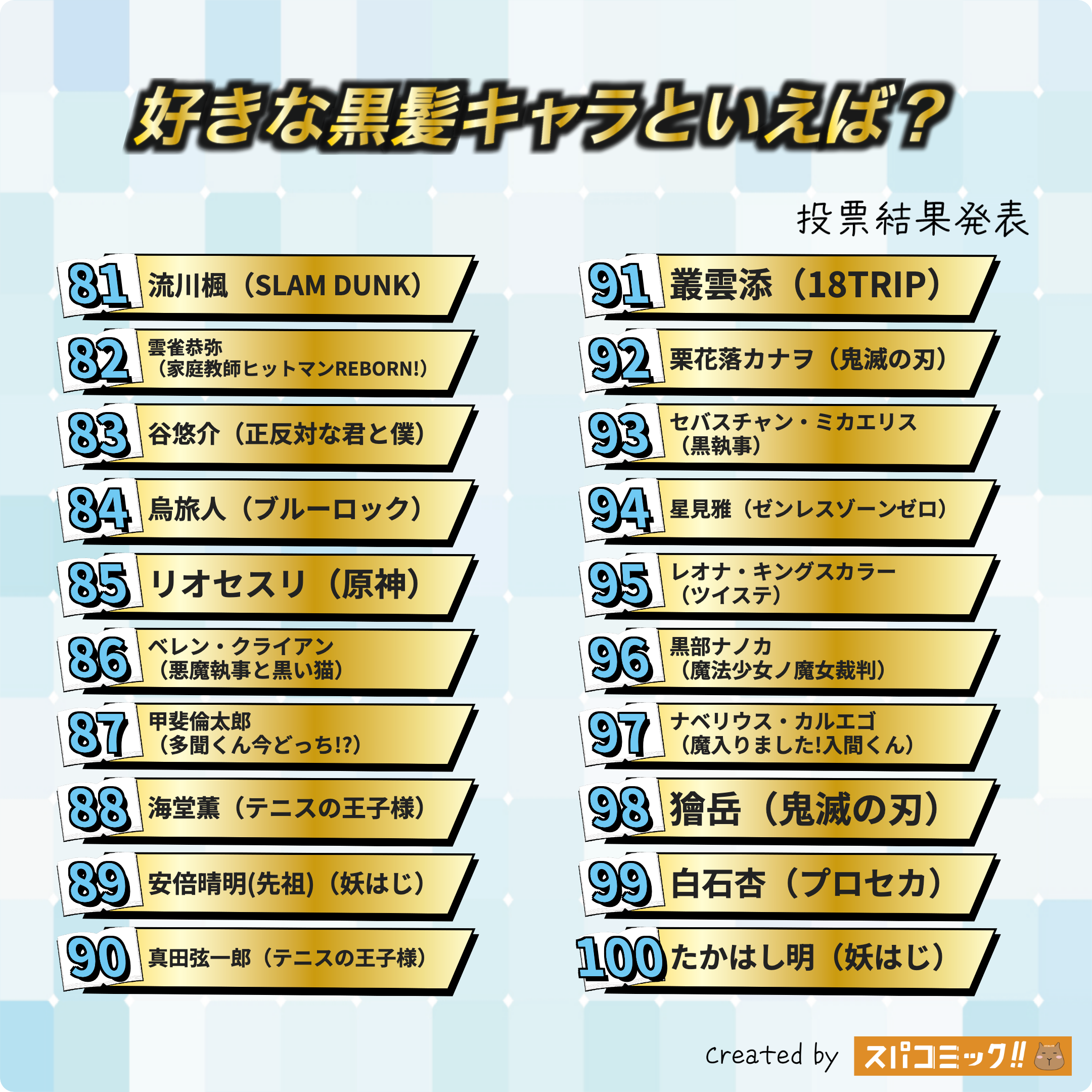好きな黒髪キャラといえば? 81〜100位