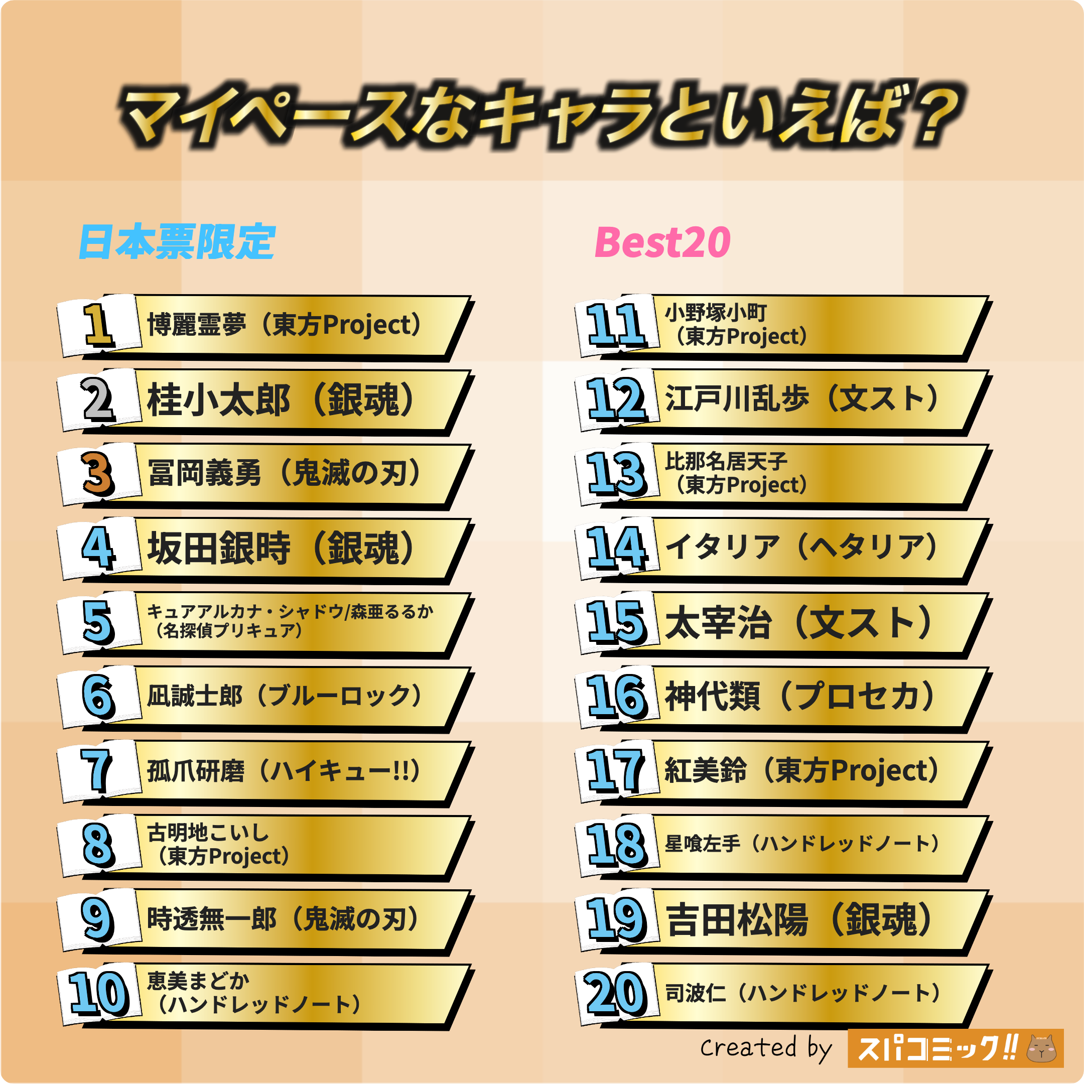 マイペースなキャラといえば? 日本IP限定版