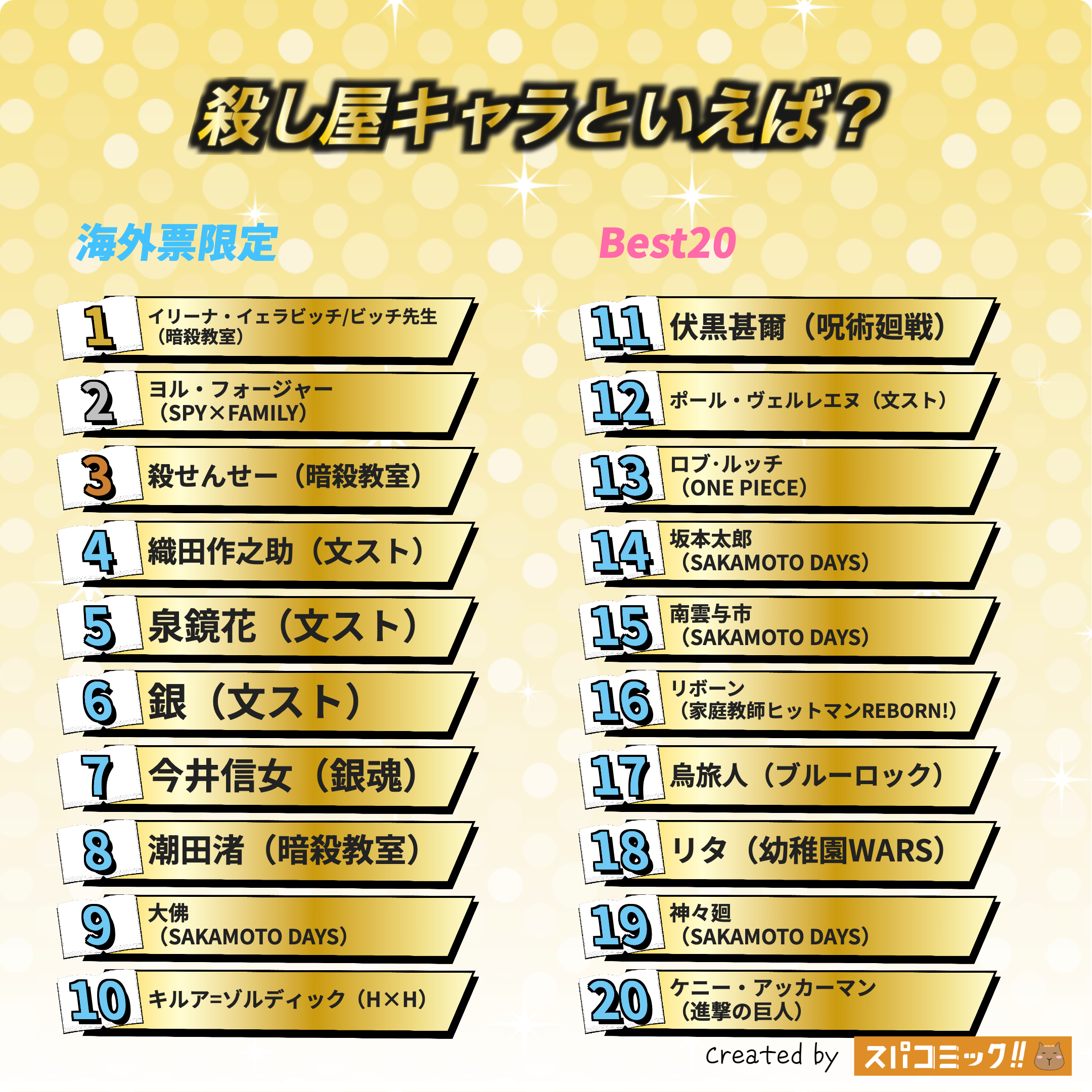 殺し屋キャラといえば? 海外IP限定版