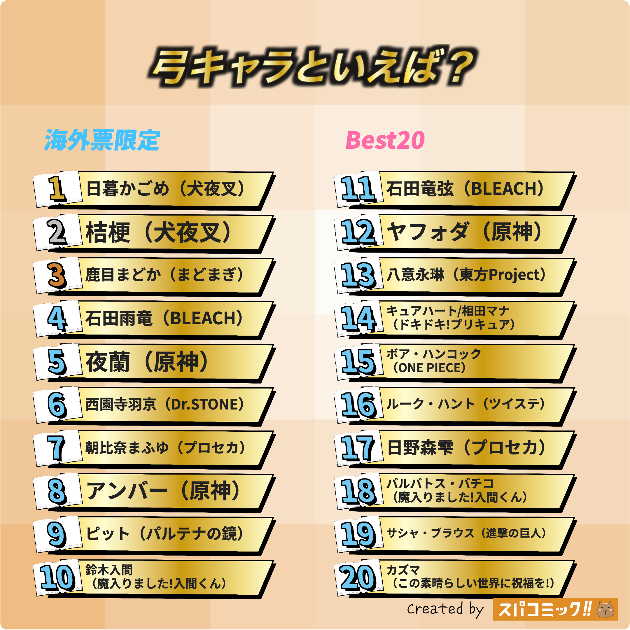 弓キャラといえば? 海外IP限定版
