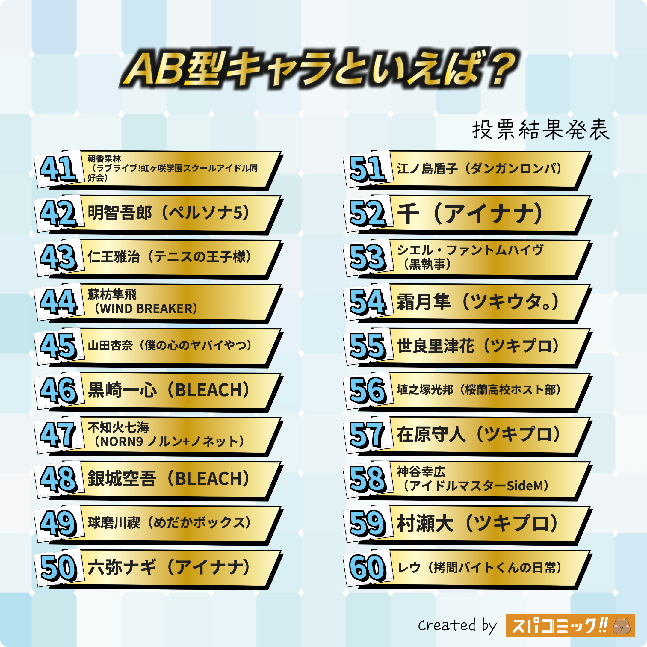 AB型キャラといえば? 41〜60位