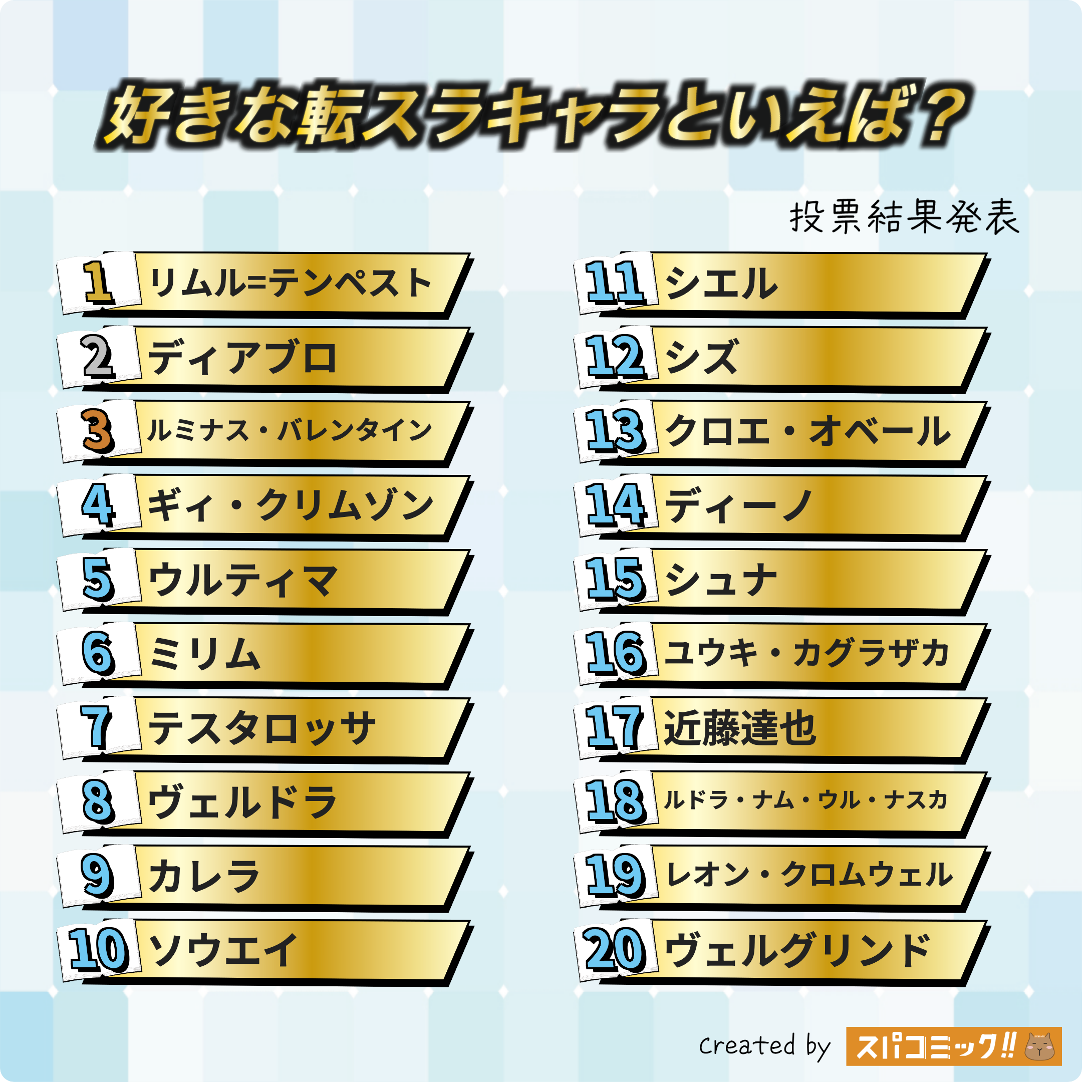 好きな転スラキャラといえば? 1〜20位