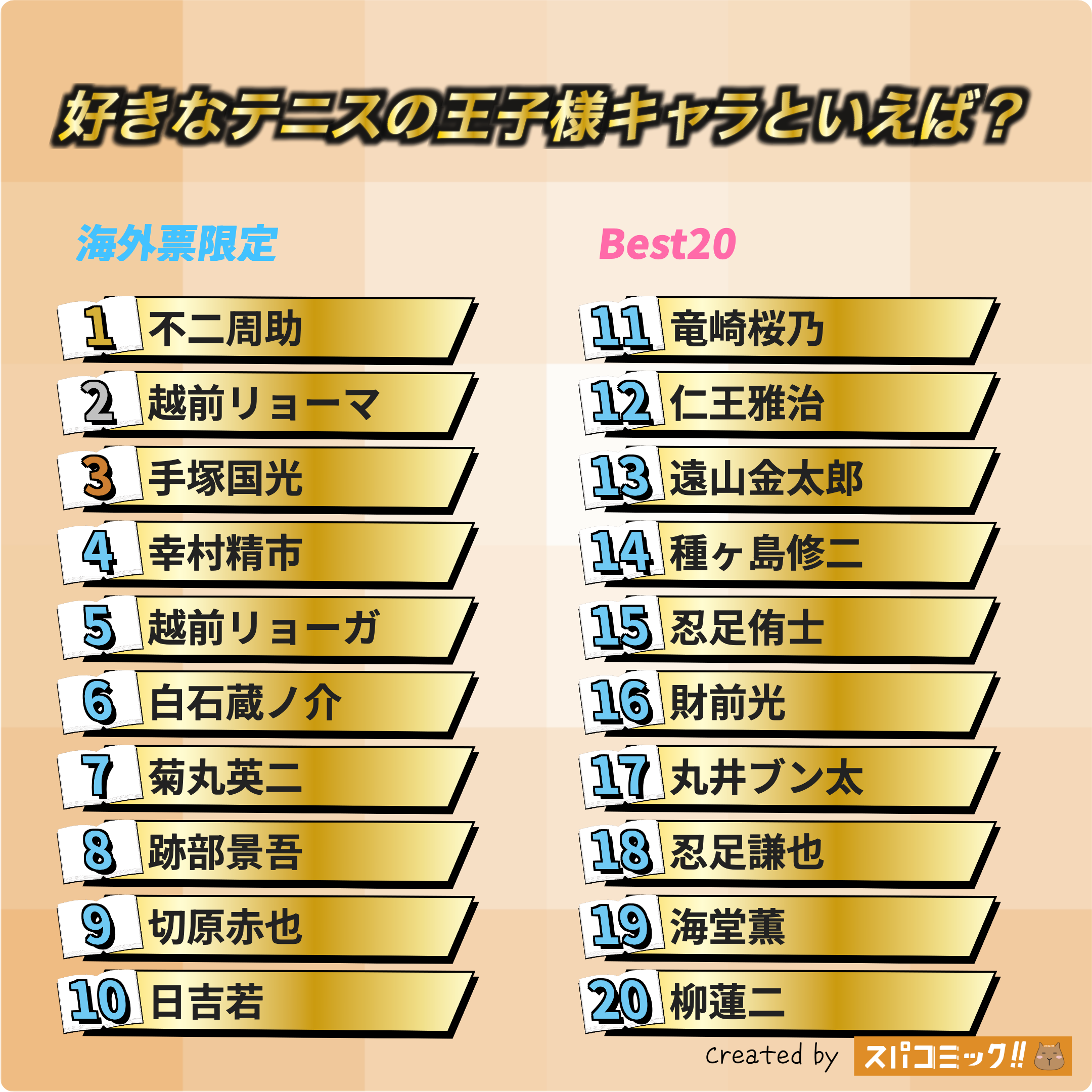 好きなテニスの王子様キャラといえば？ 昭和版