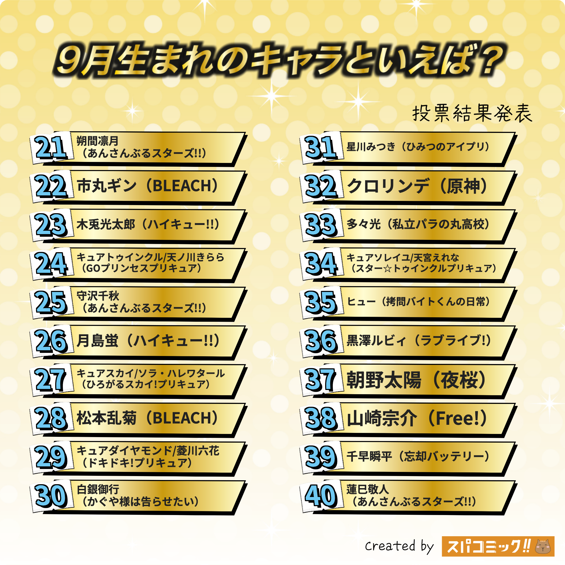 9月生まれのキャラといえば？ 21〜40位