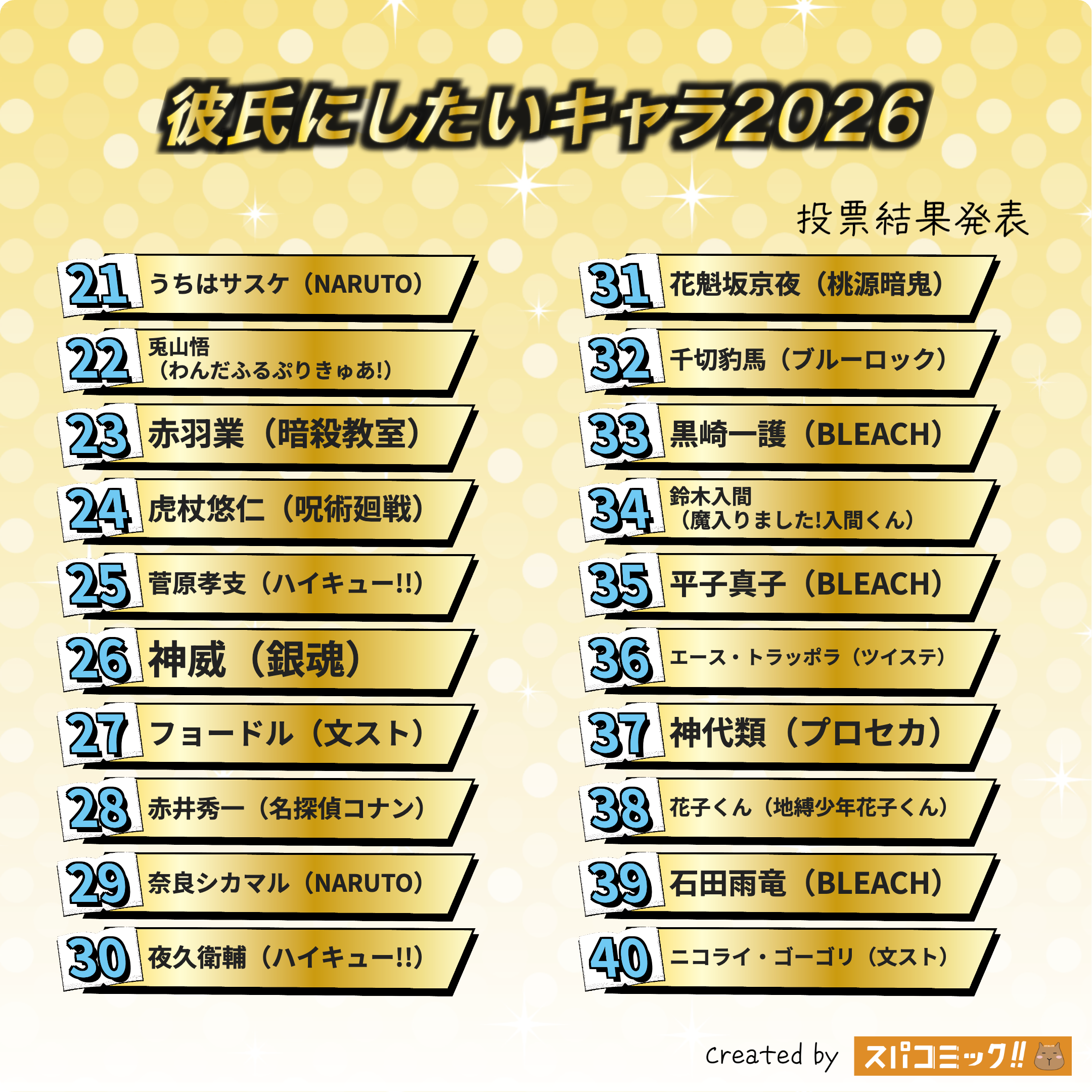 彼氏にしたいキャラ2026 21〜40位