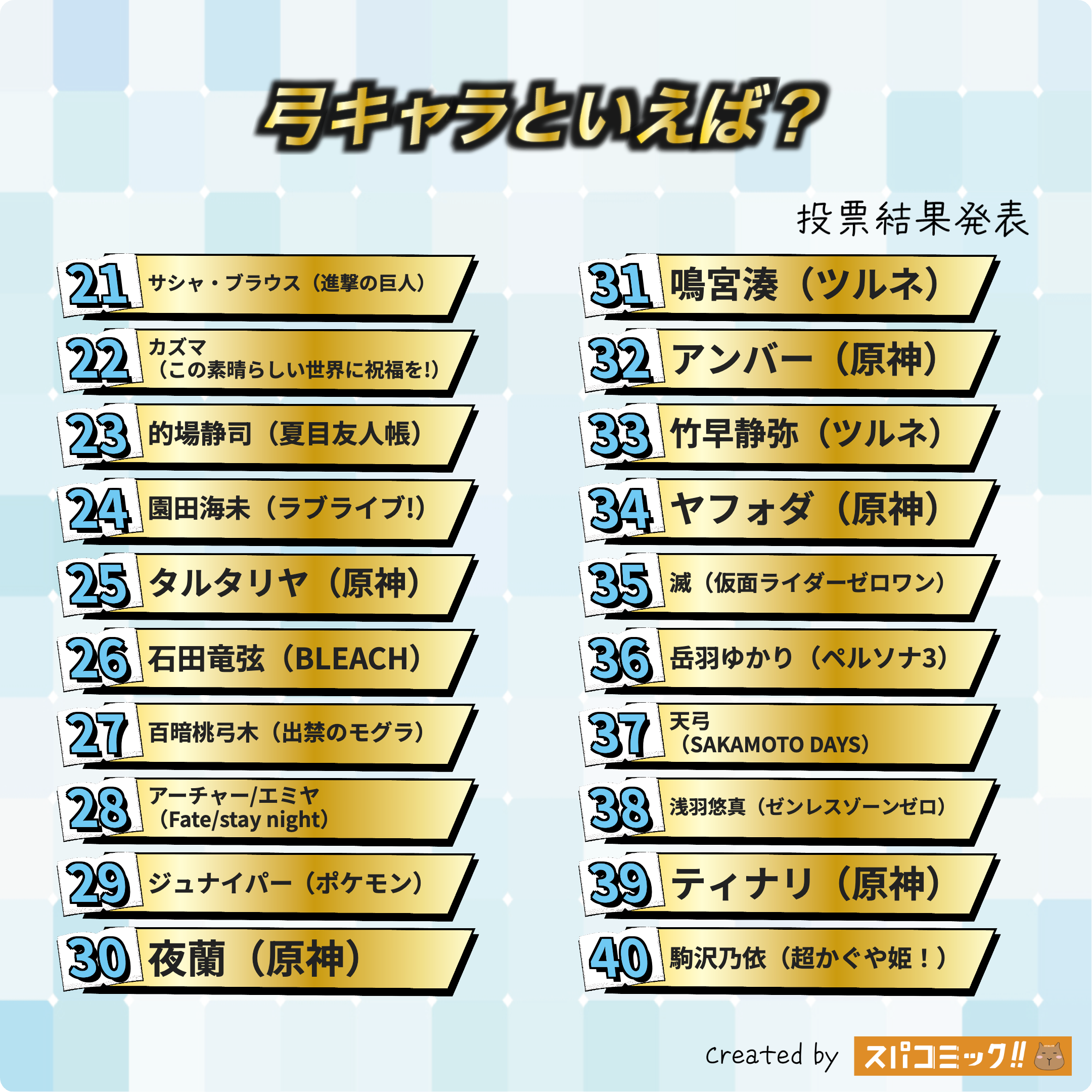 弓キャラといえば? 21〜40位