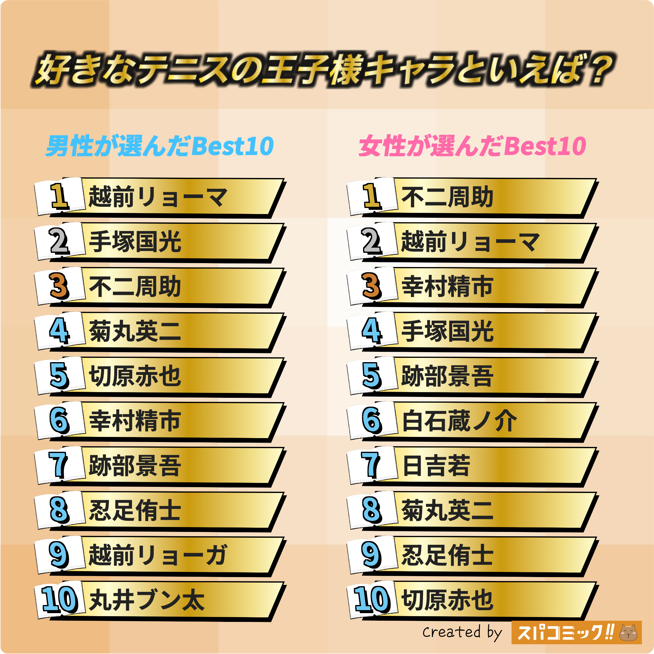 好きなテニスの王子様キャラといえば？ 令和版