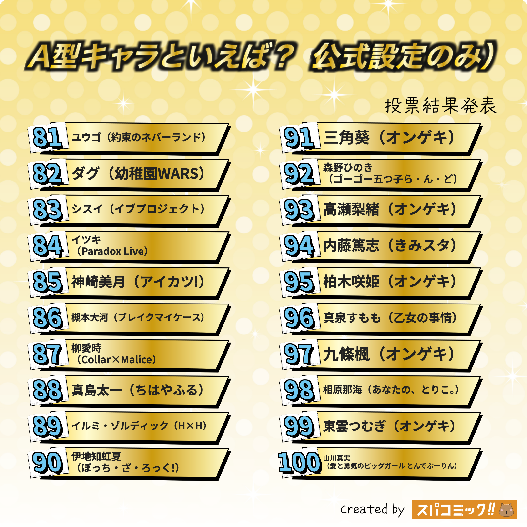 A型キャラといえば？ 81〜100位