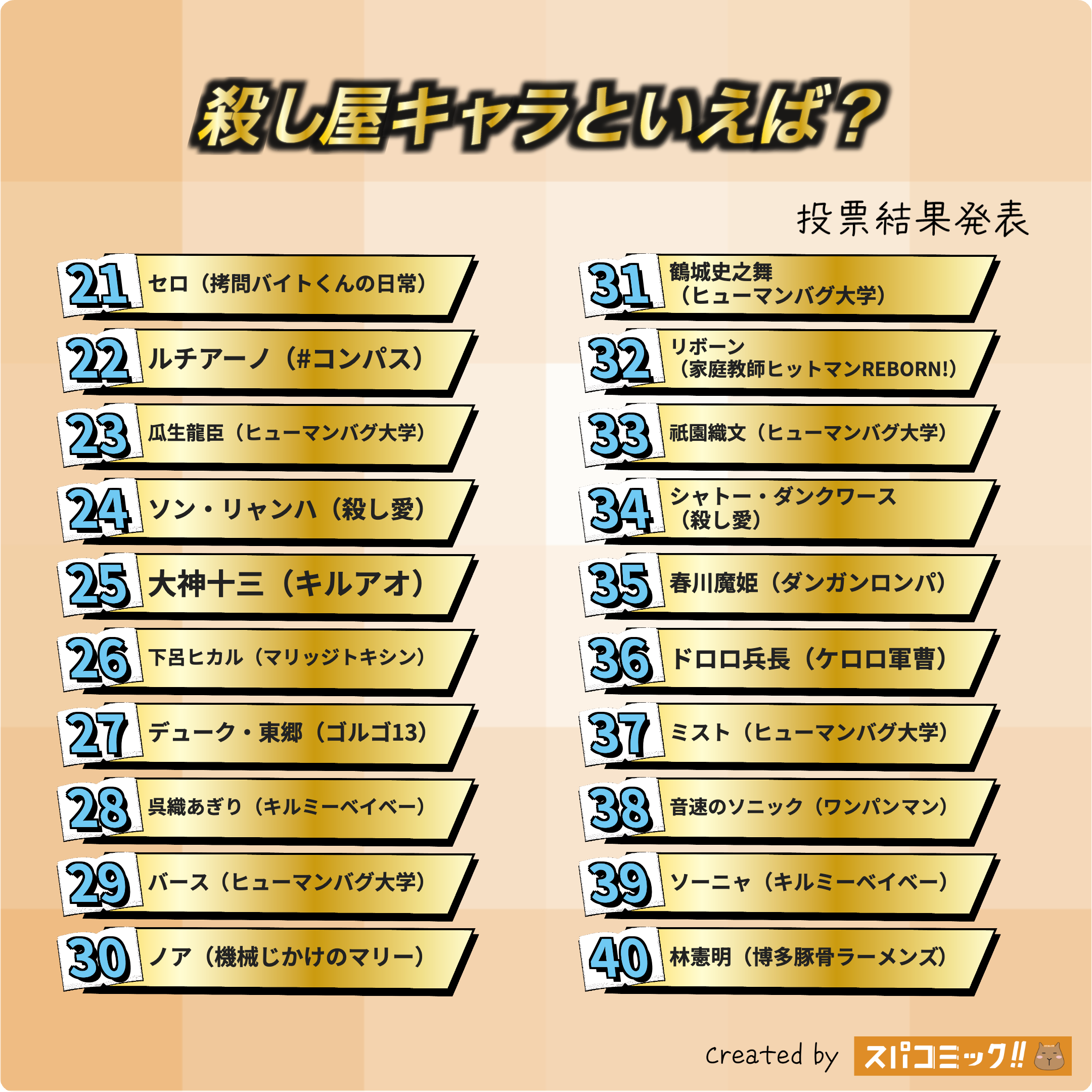 殺し屋キャラといえば? 21〜40位