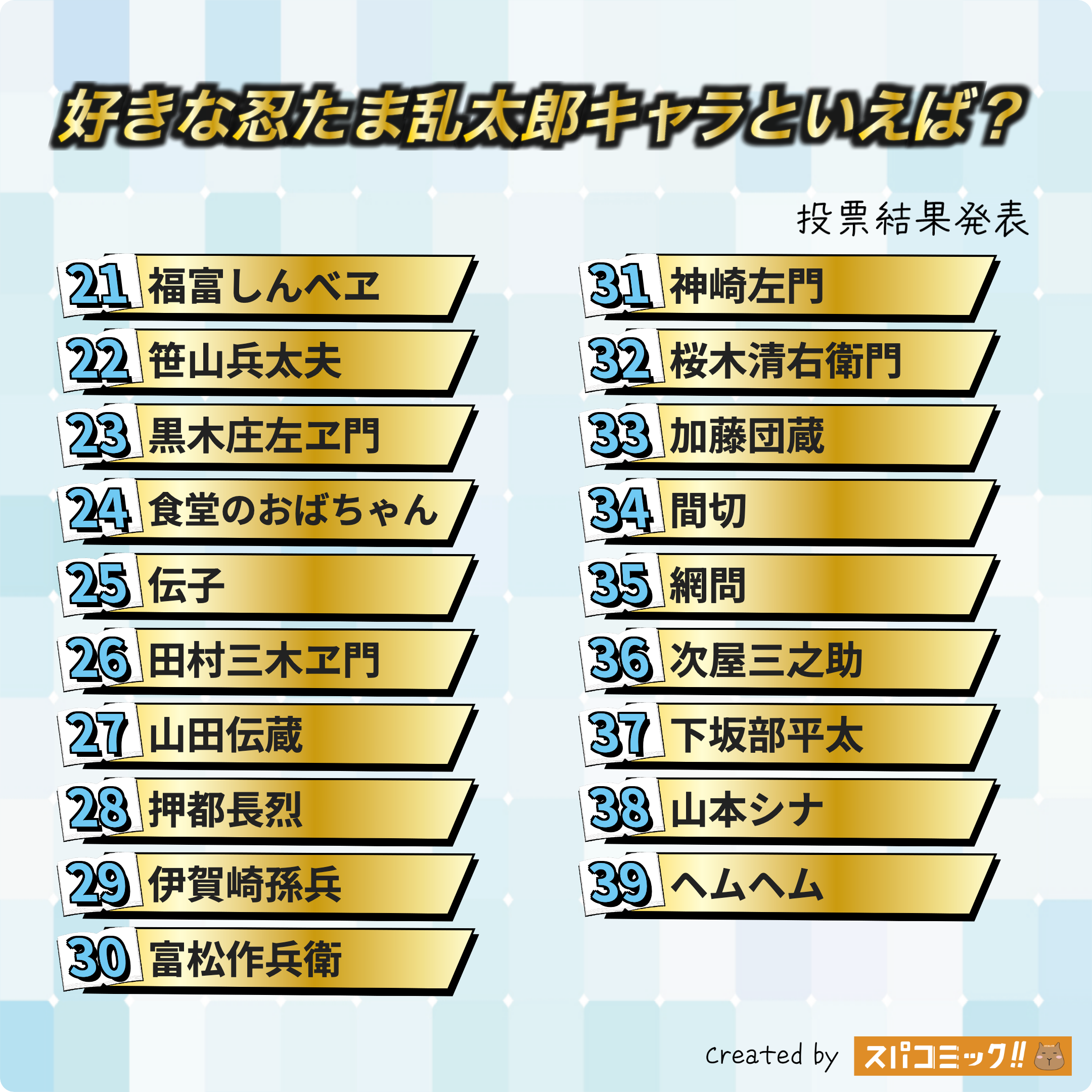 好きな忍たま乱太郎キャラといえば? 21〜39位