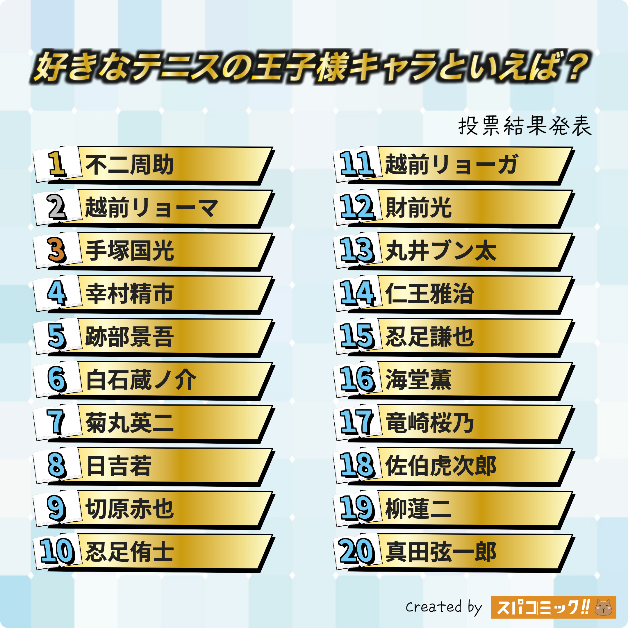 好きなテニスの王子様キャラといえば？ 1〜20位